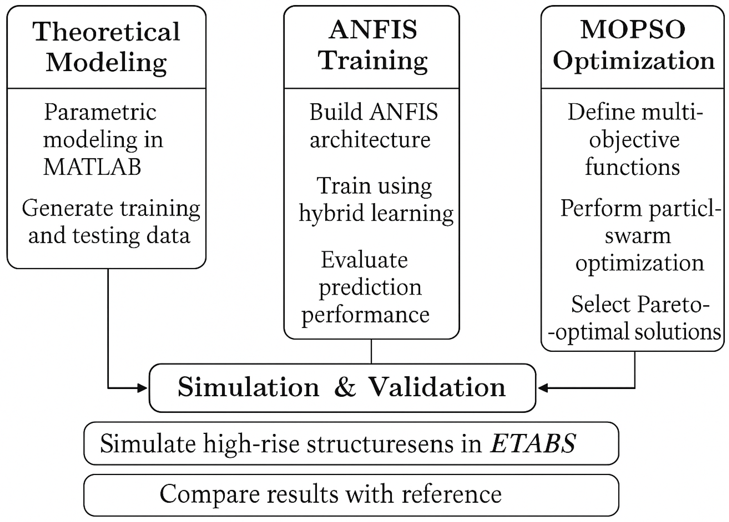 Buildings 15 01565 g001