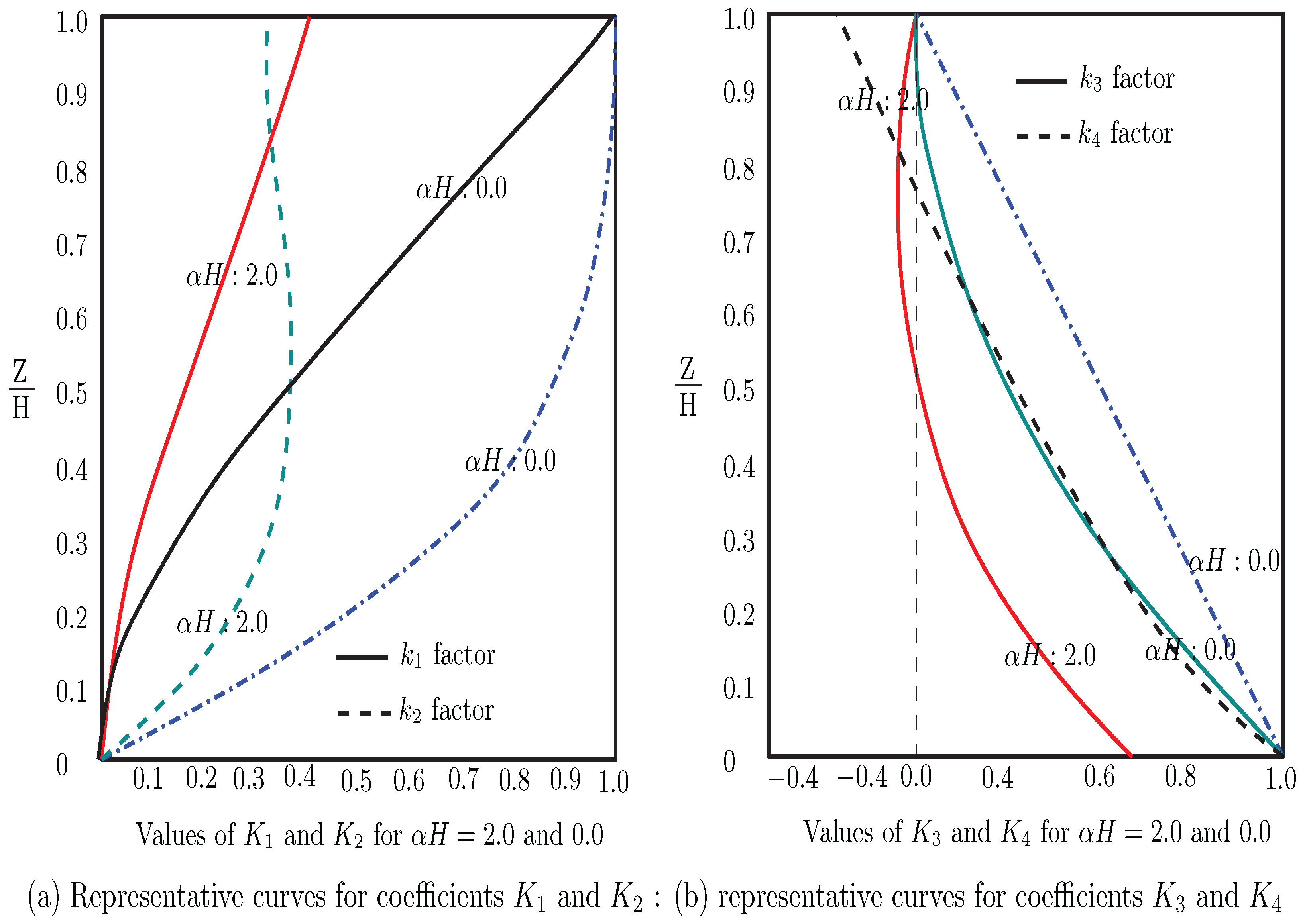 Buildings 15 01565 g004