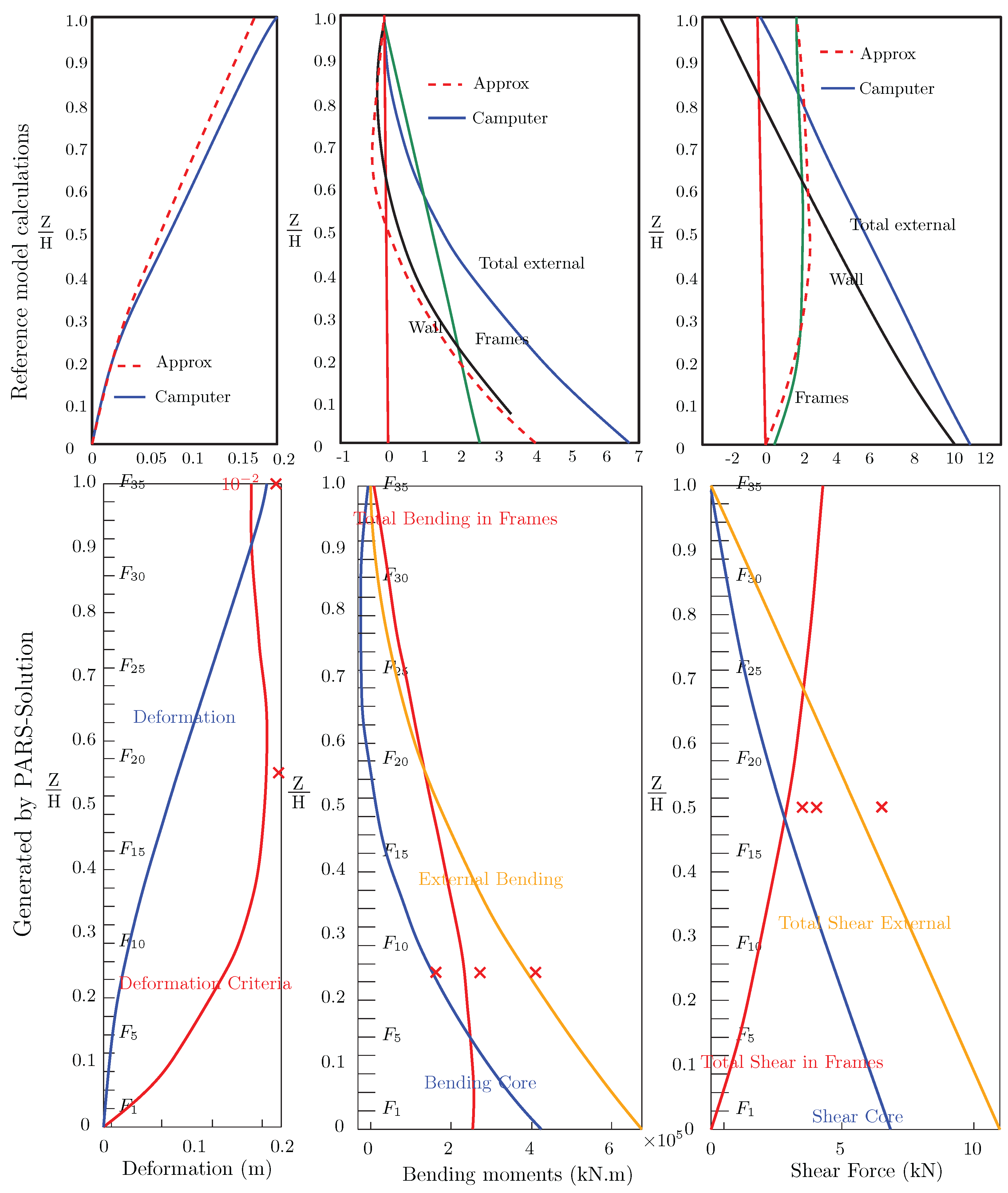 Buildings 15 01565 g005