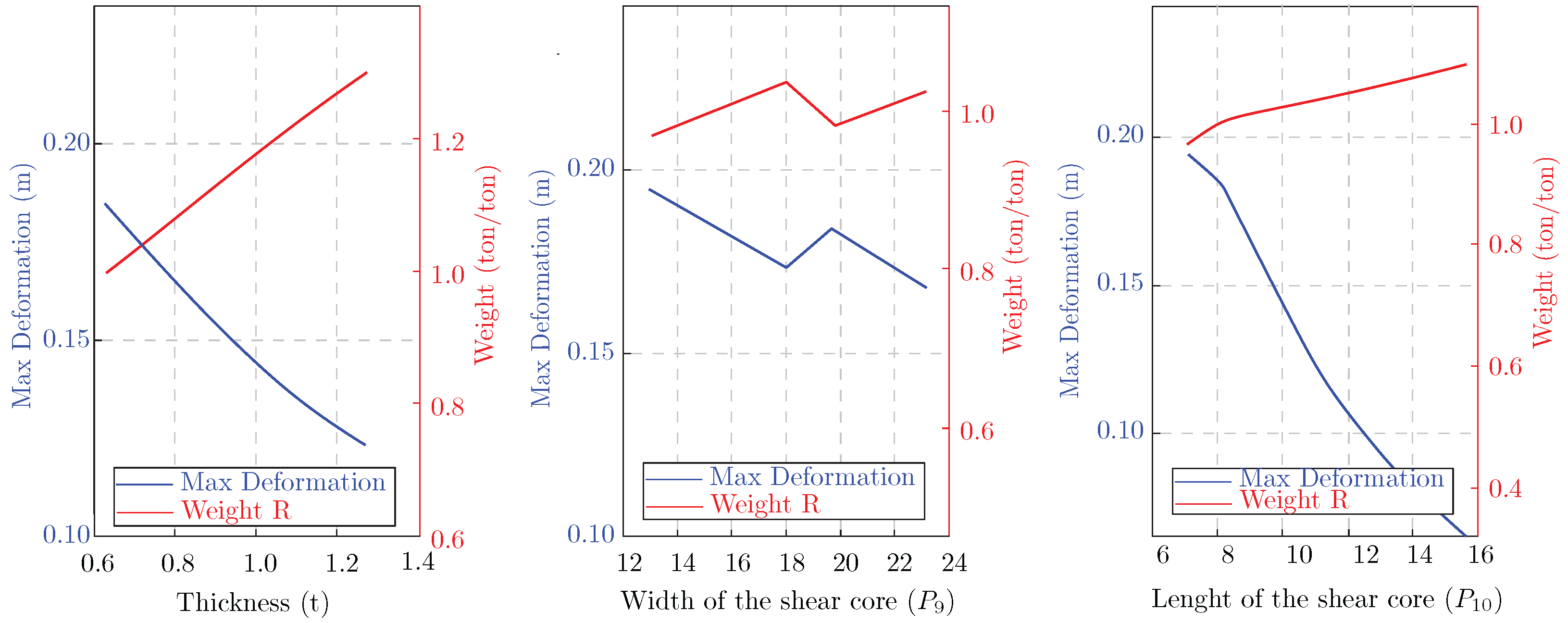 Buildings 15 01565 g008