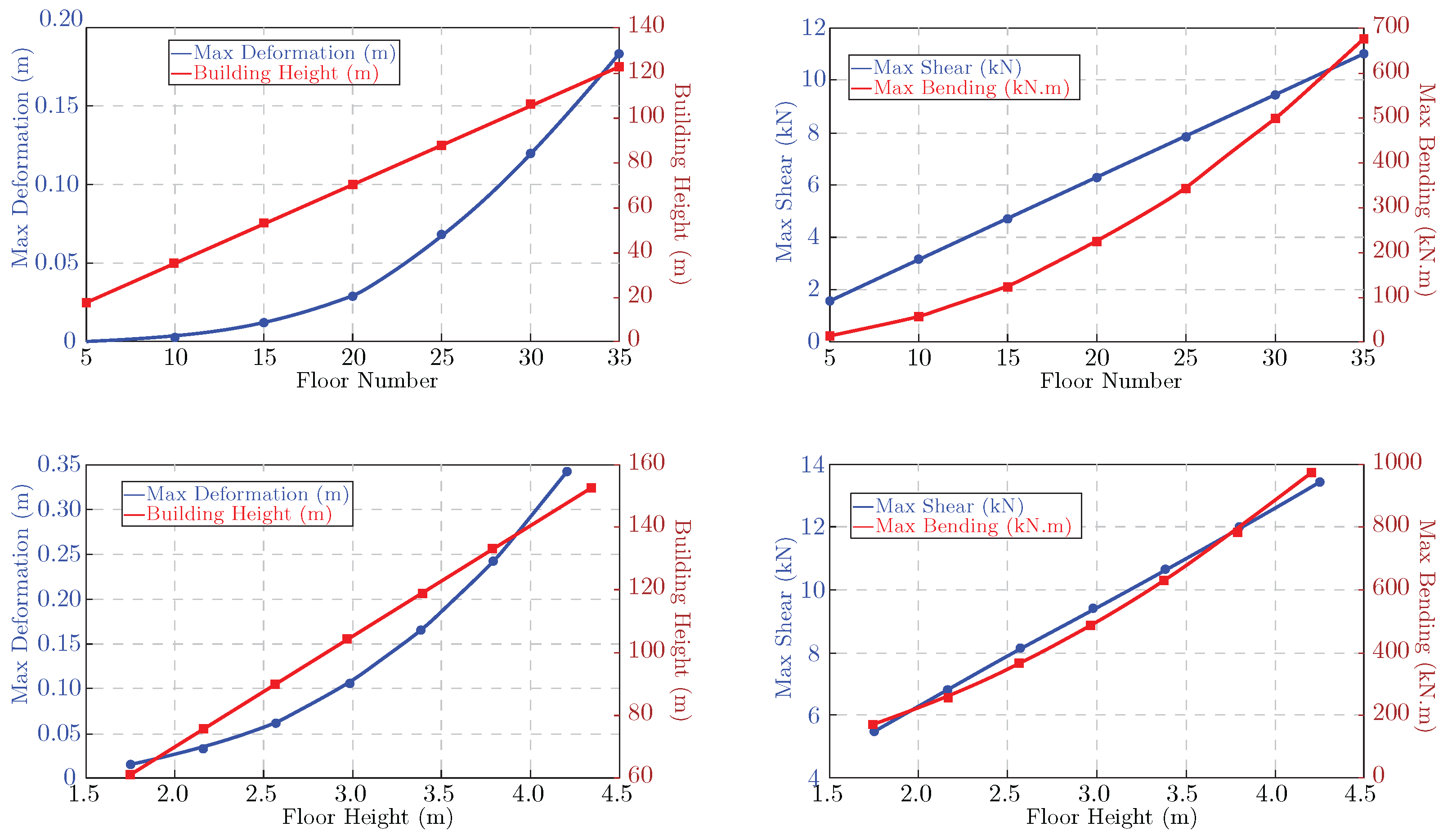 Buildings 15 01565 g009
