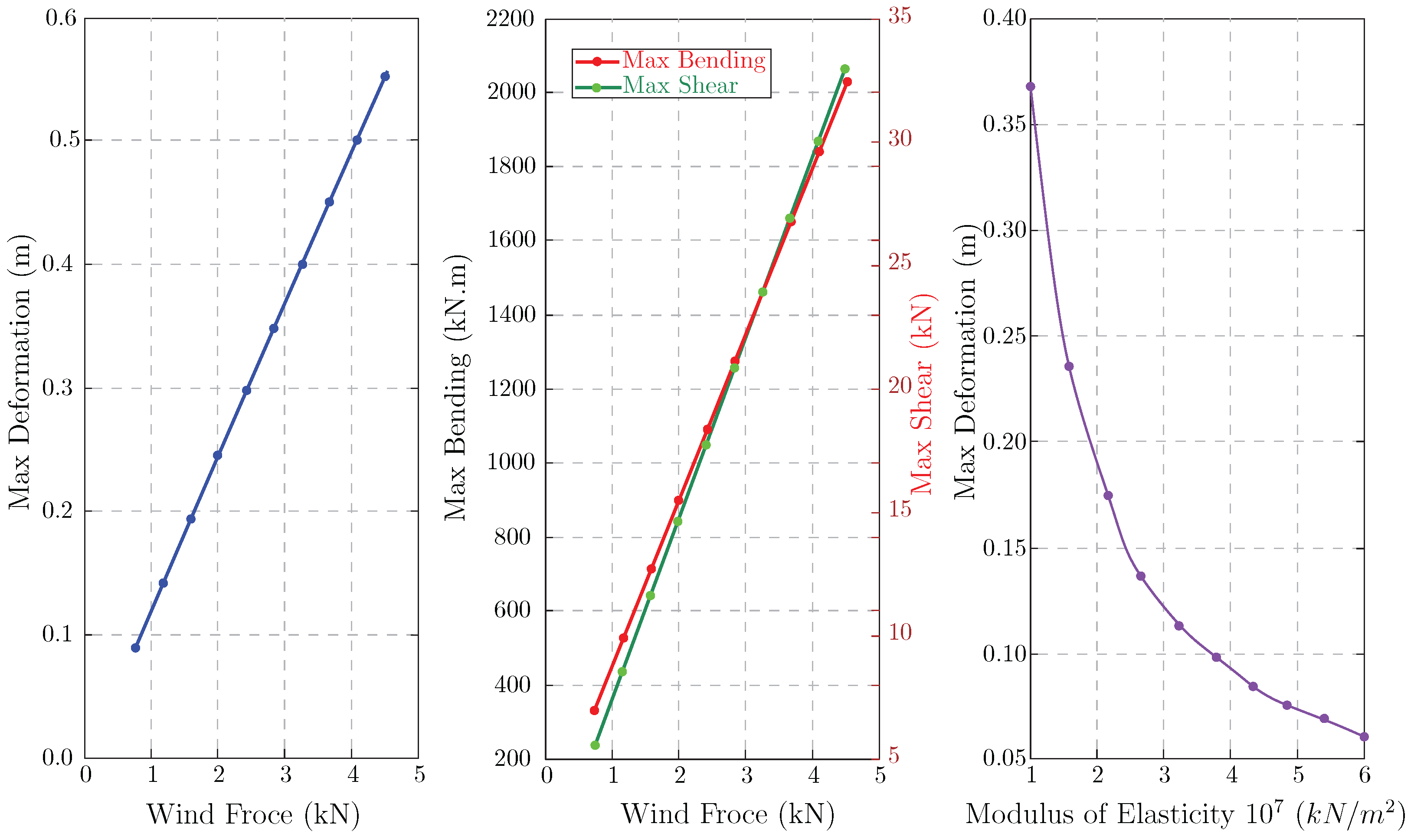 Buildings 15 01565 g010
