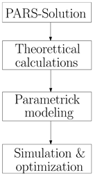 Buildings 15 01565 i001