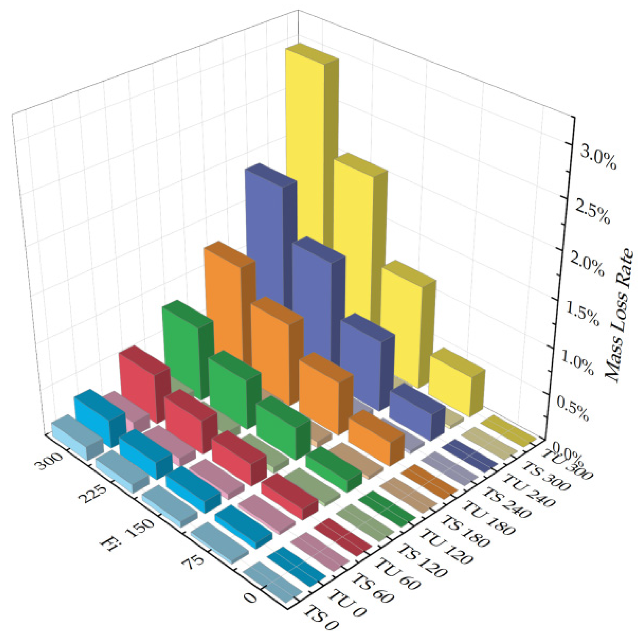 Buildings 15 01566 g003