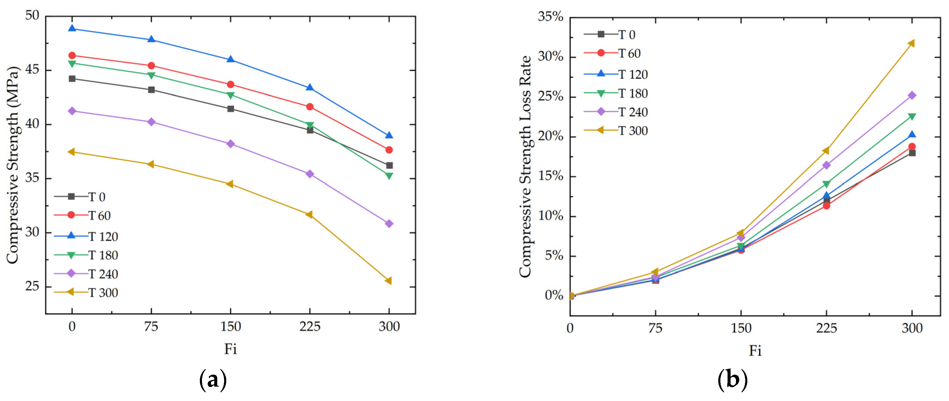 Buildings 15 01566 g006