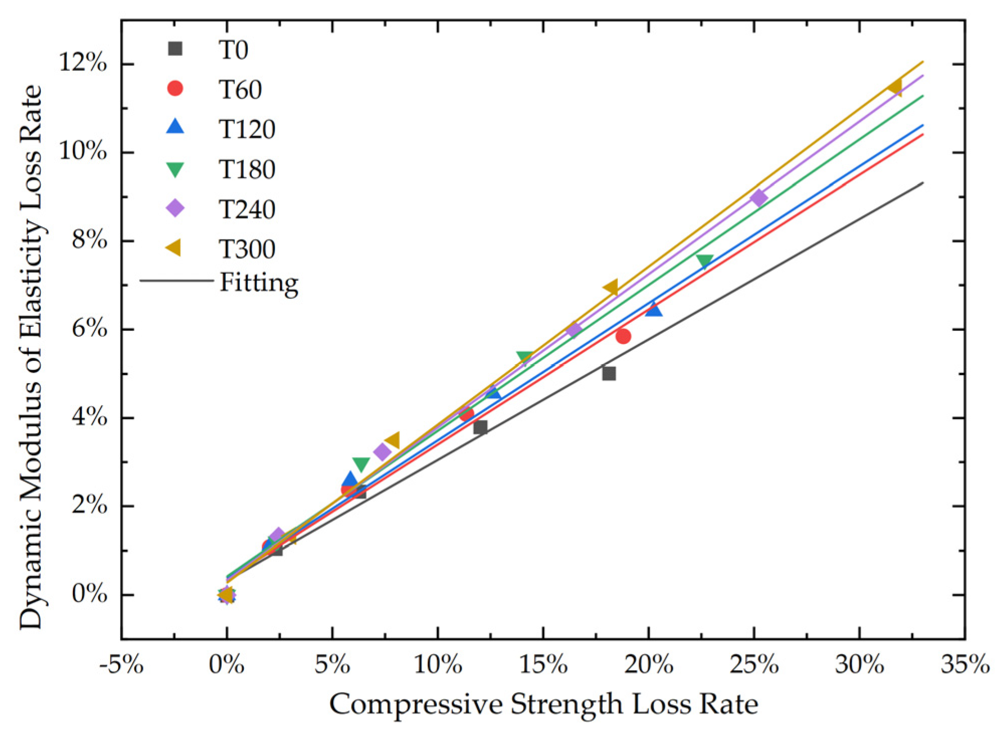 Buildings 15 01566 g007