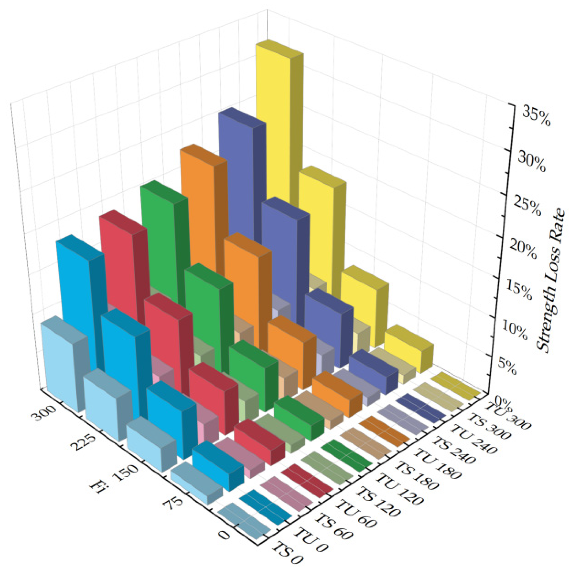 Buildings 15 01566 g008