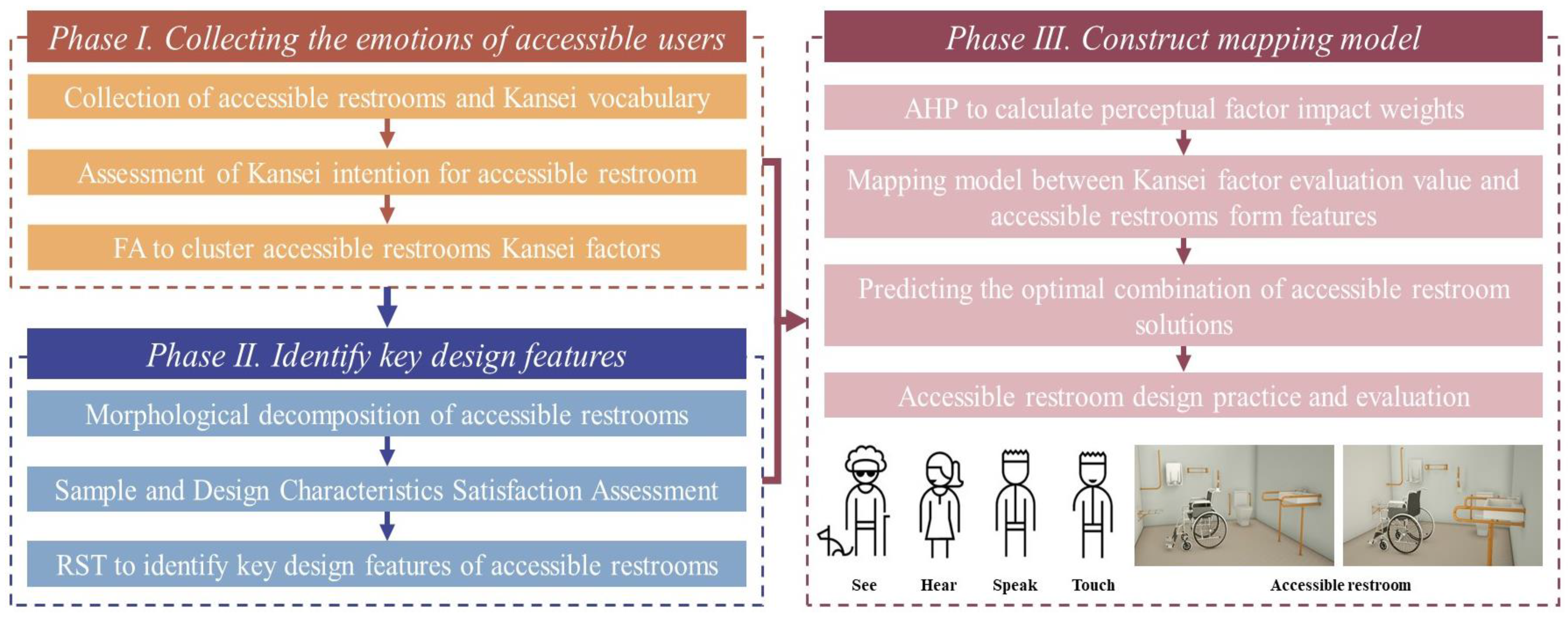 Buildings 15 01567 g001