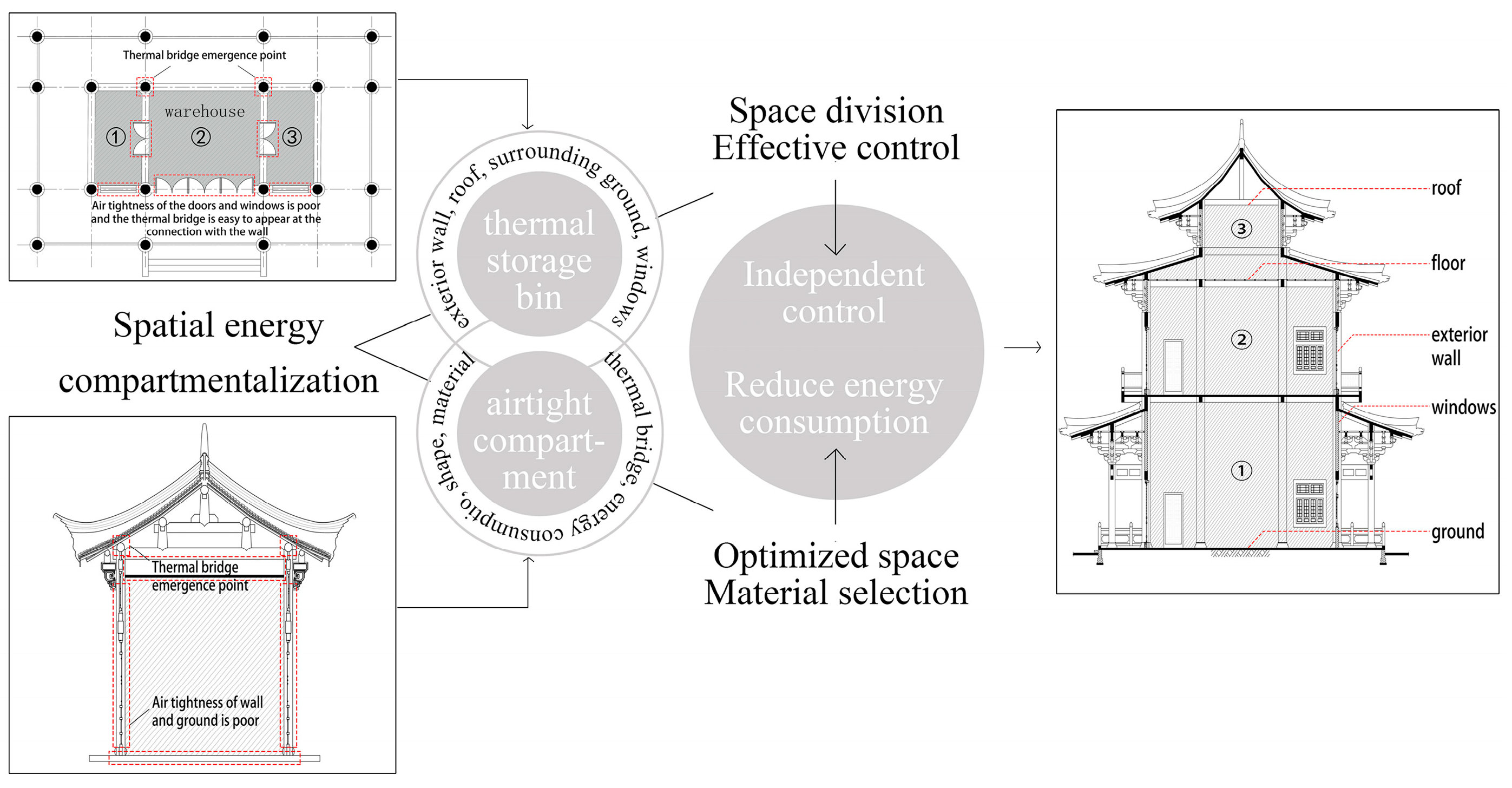 Buildings 15 01569 g001