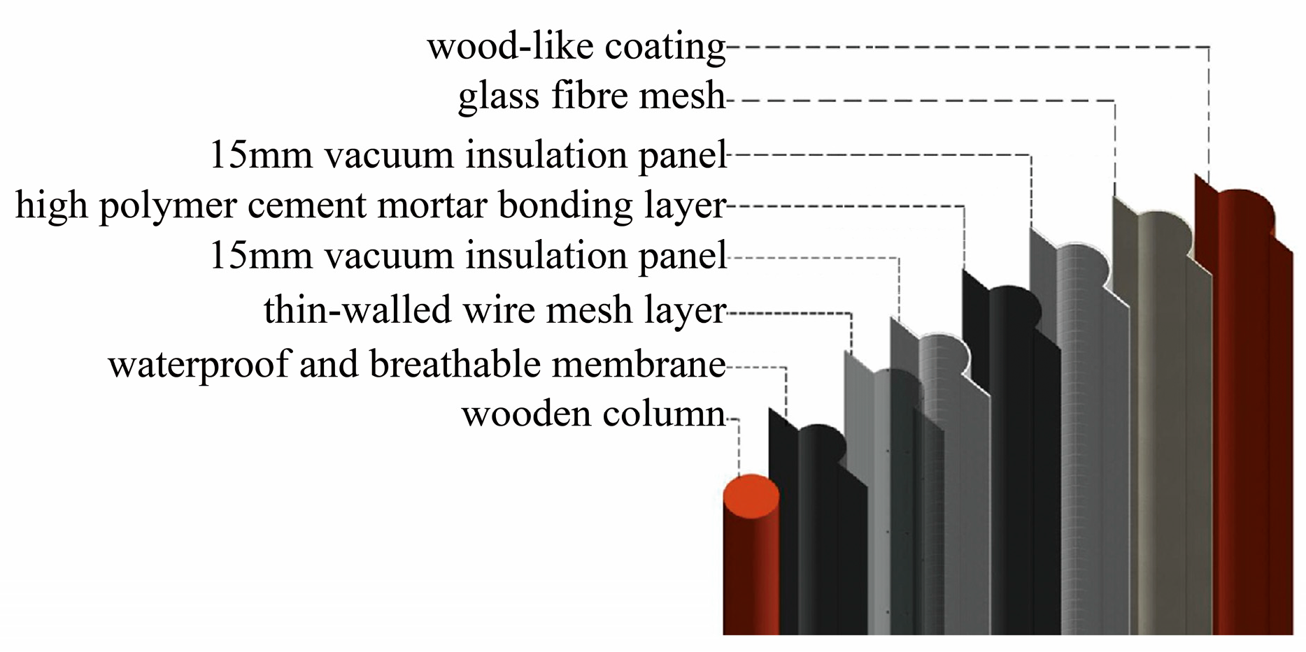 Buildings 15 01569 g006
