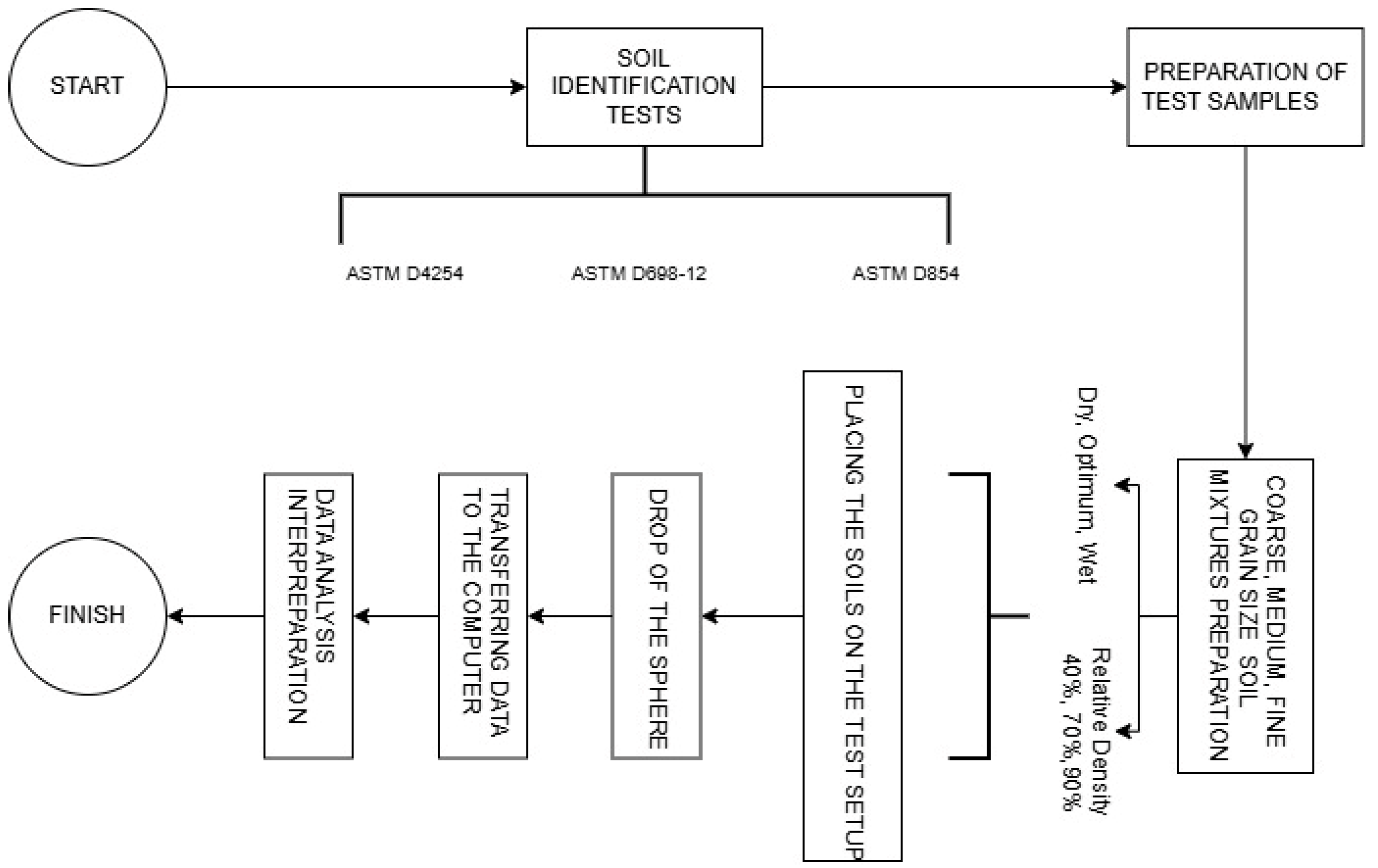 Buildings 15 01570 g002