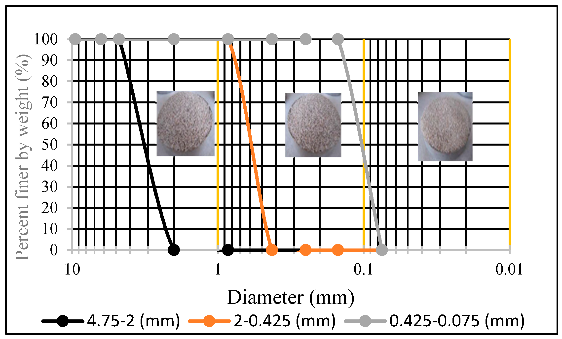 Buildings 15 01570 g003