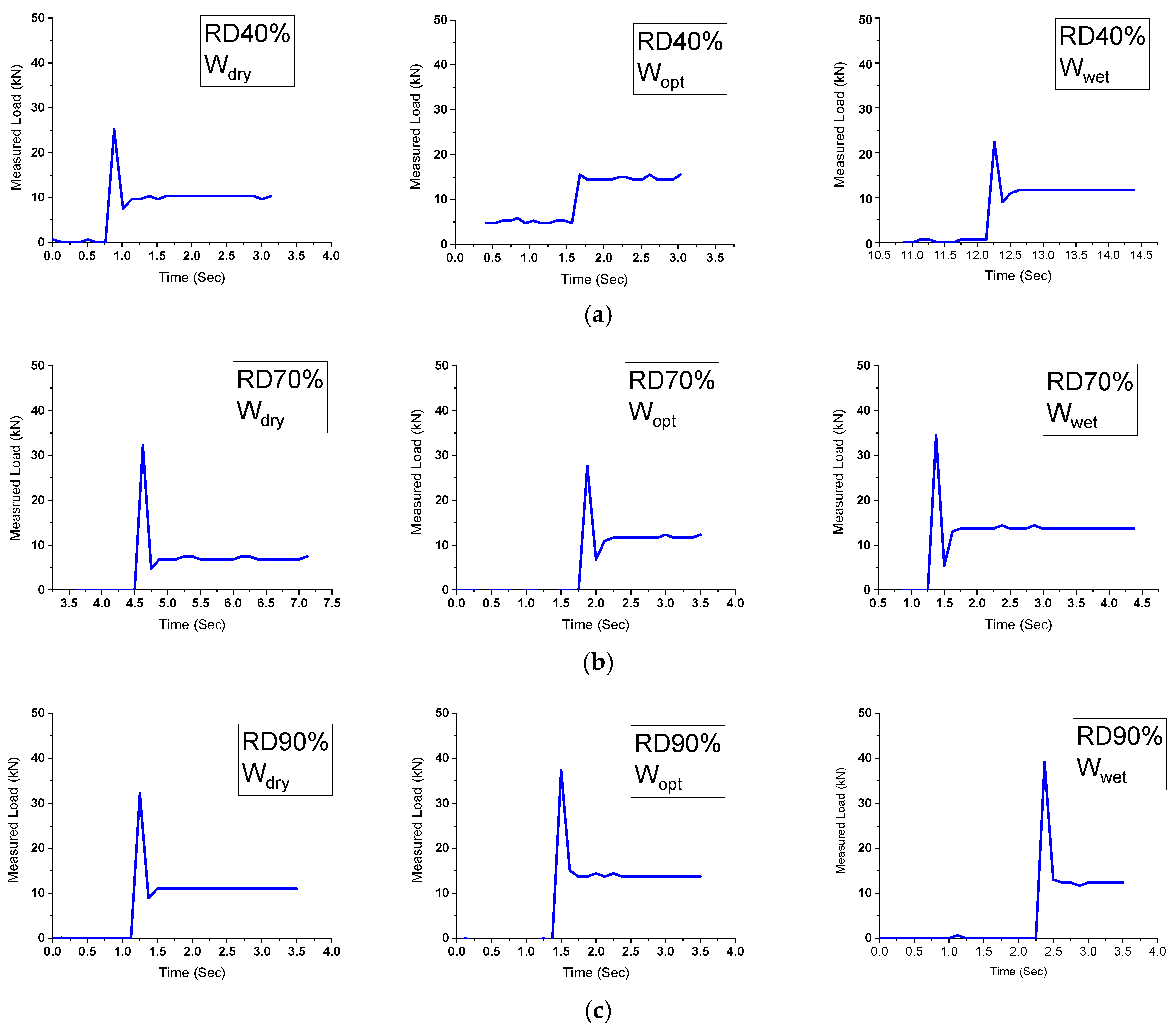 Buildings 15 01570 g007