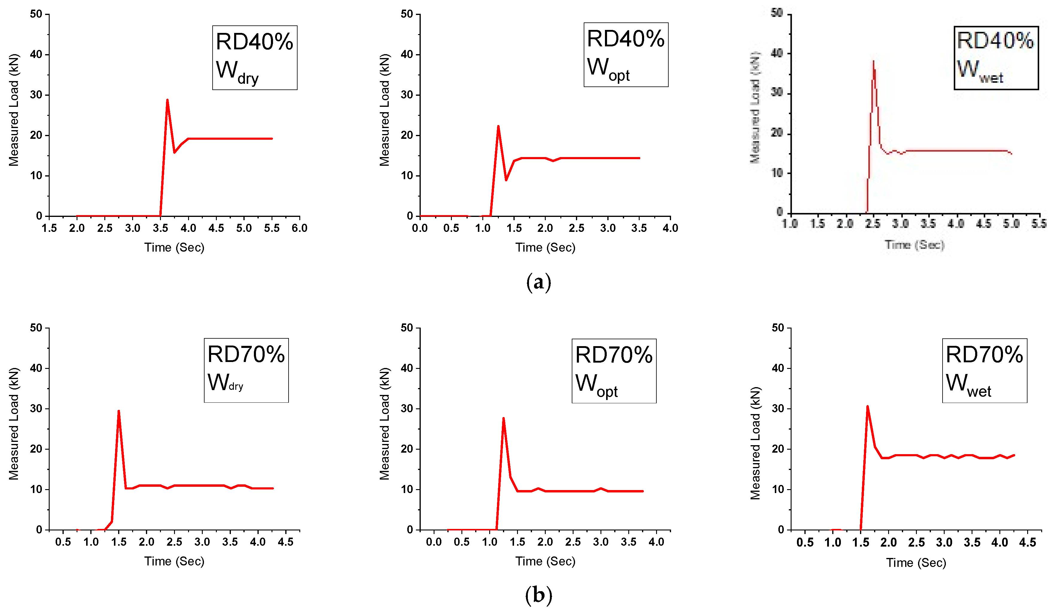 Buildings 15 01570 g008a
