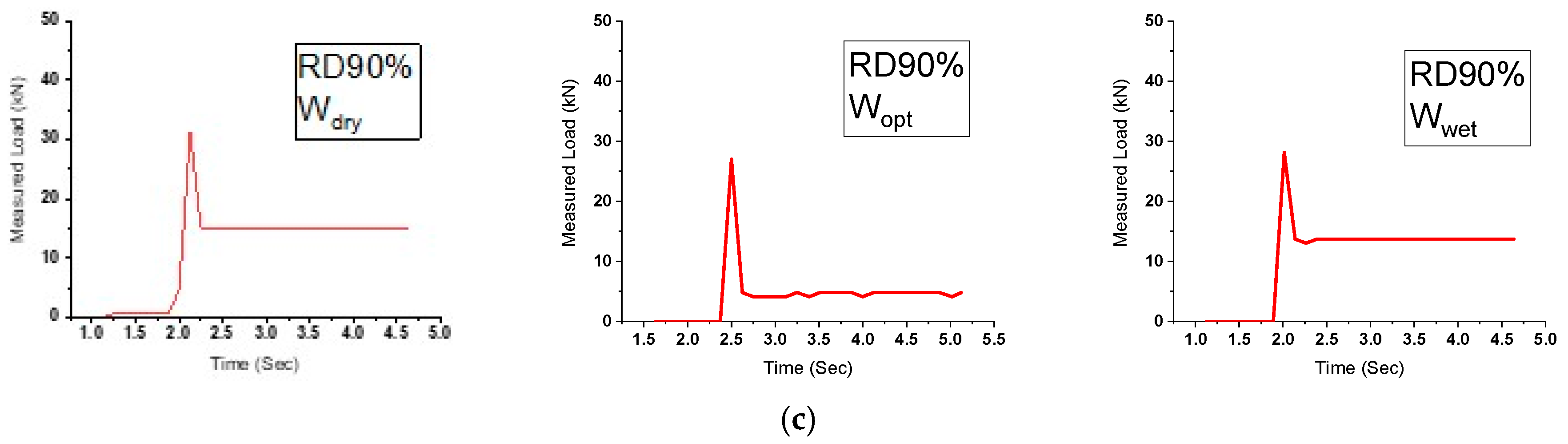 Buildings 15 01570 g008b