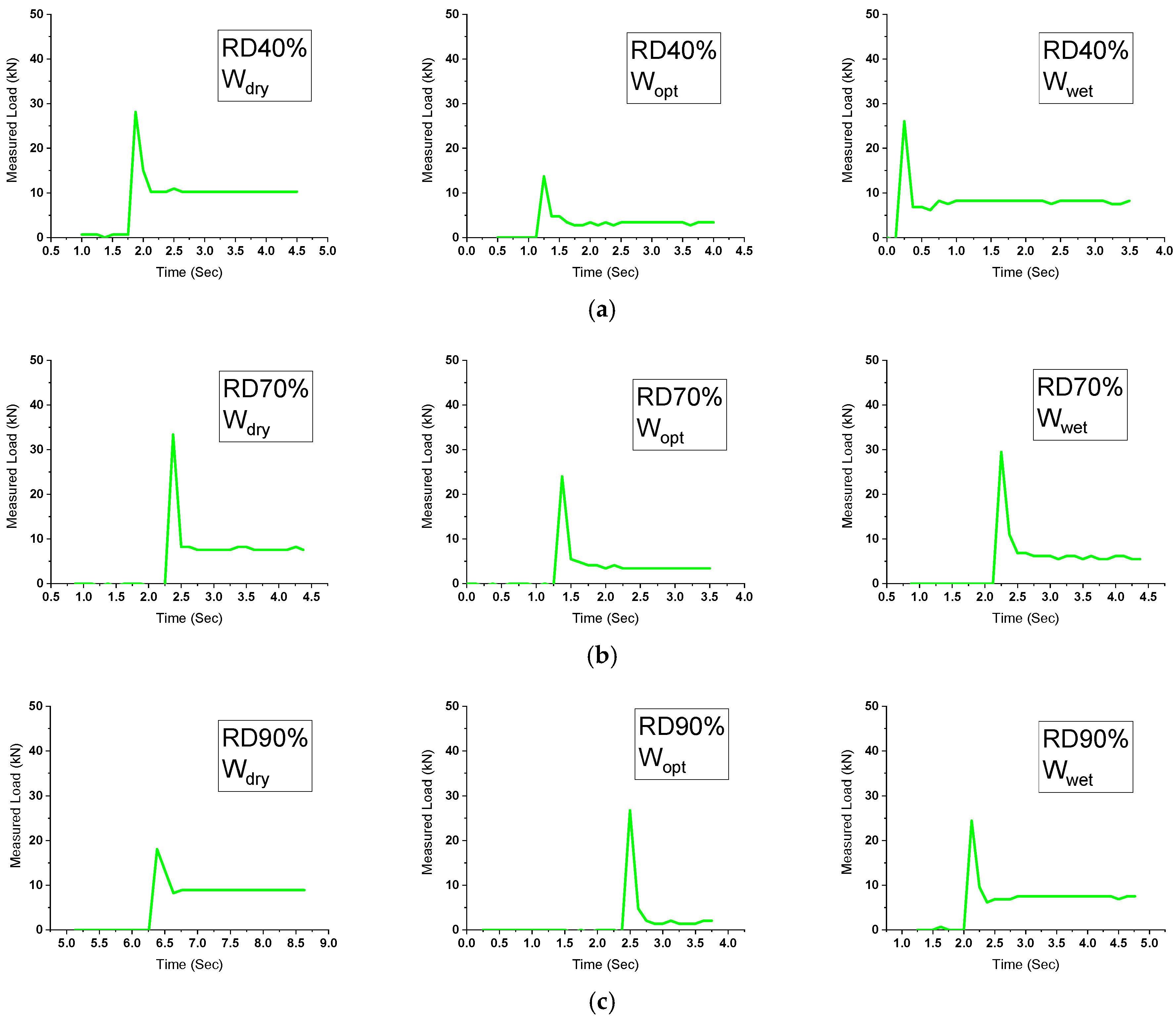 Buildings 15 01570 g009