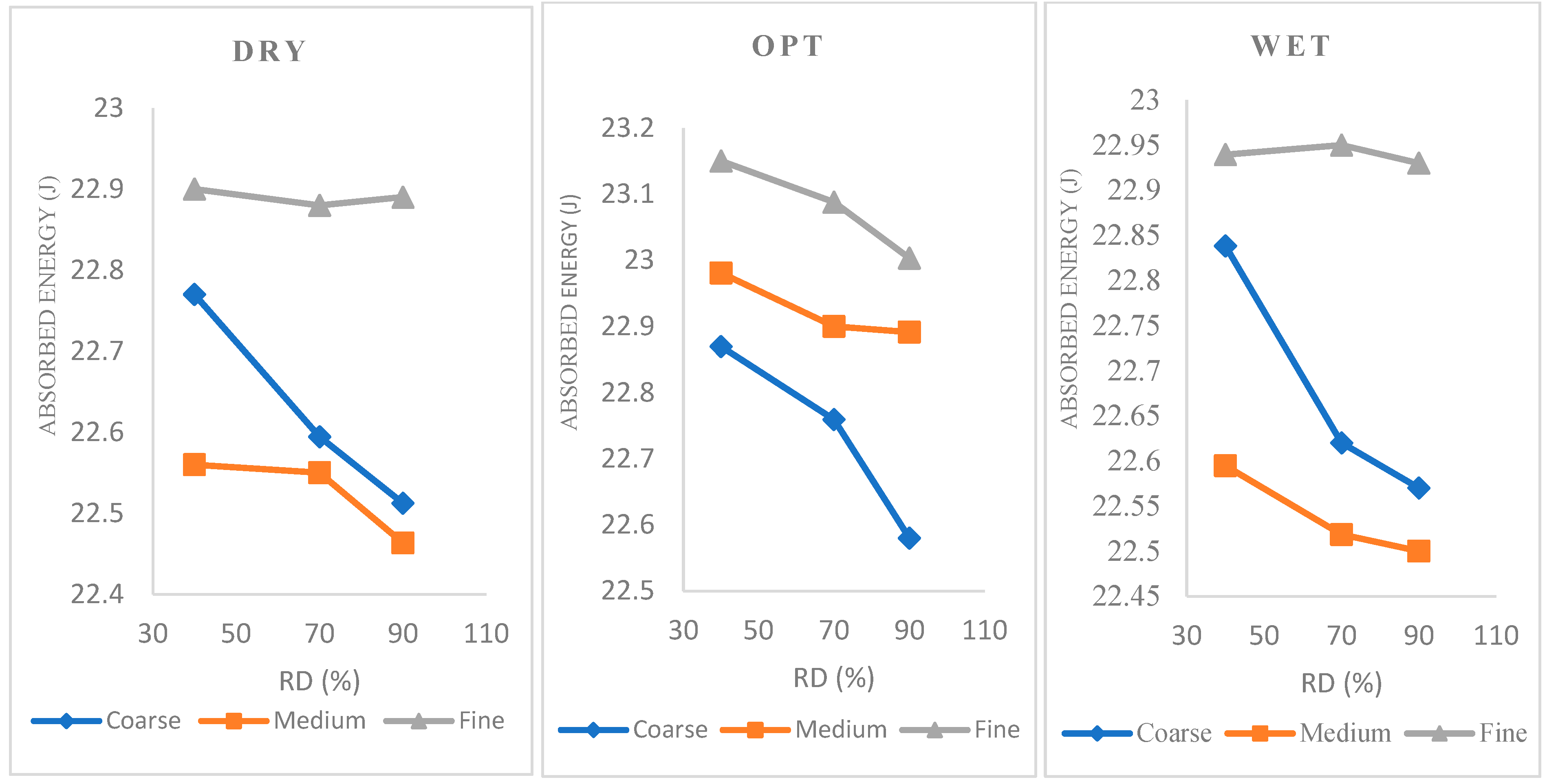 Buildings 15 01570 g010