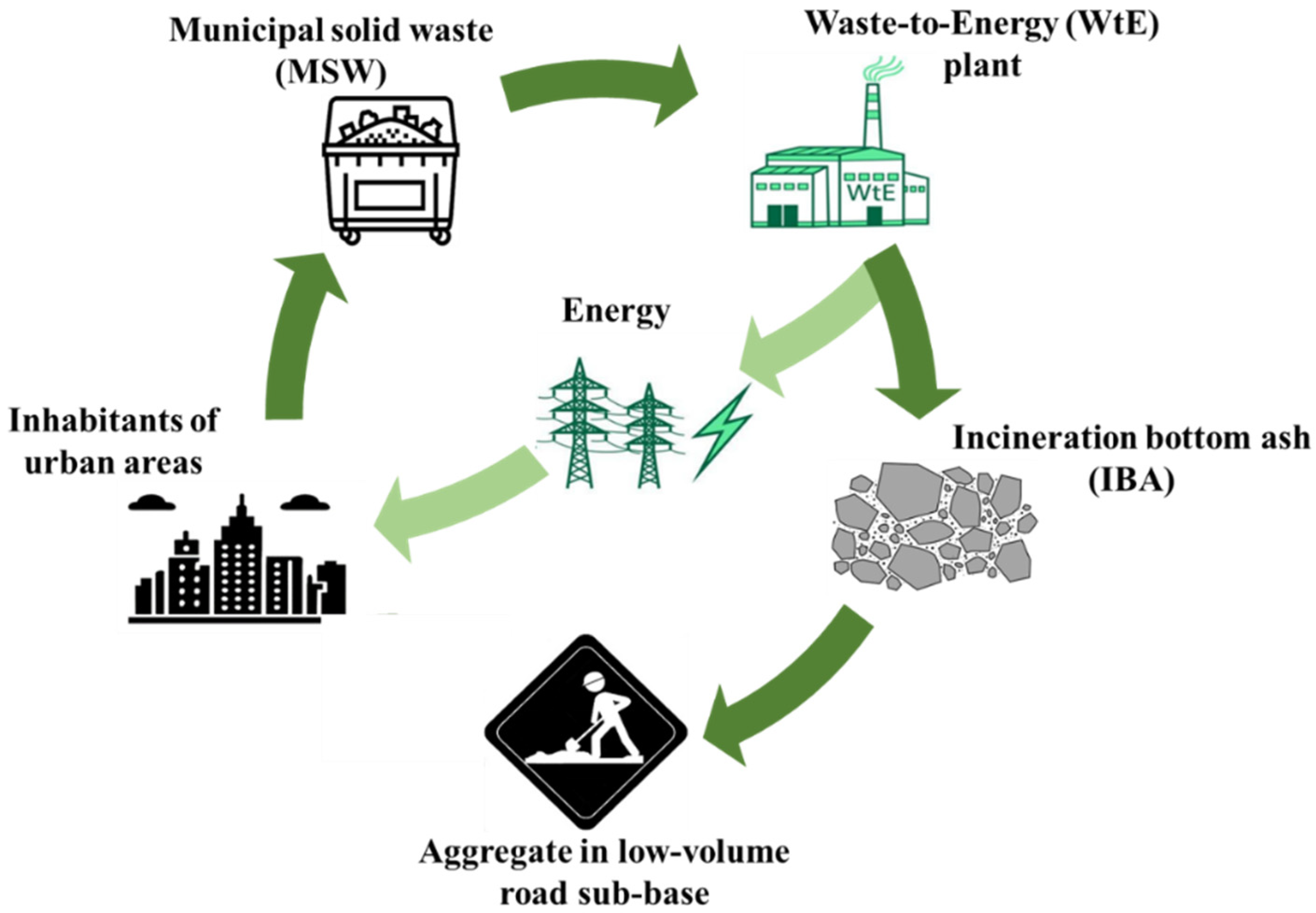 Buildings 15 01571 g001