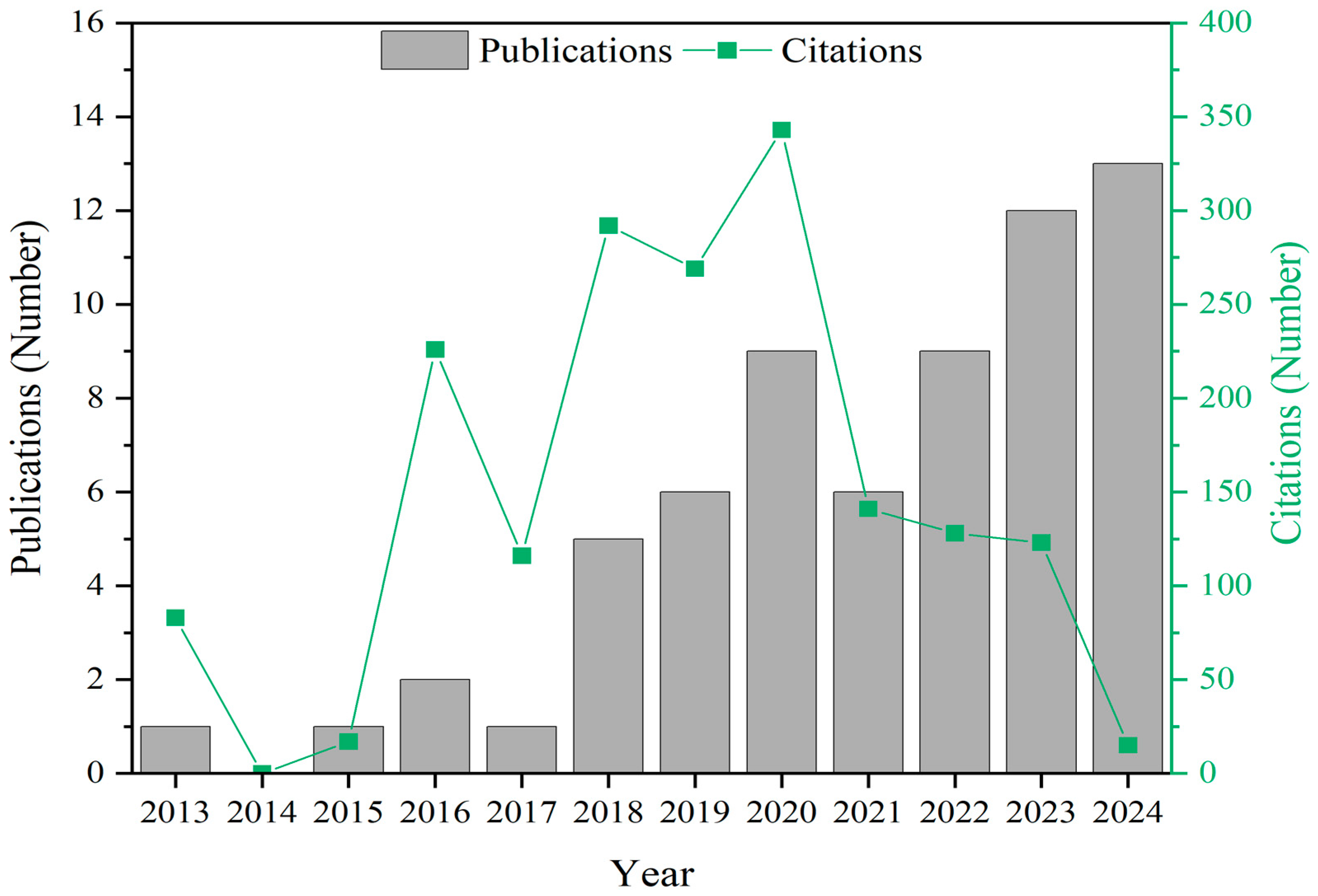 Buildings 15 01571 g002