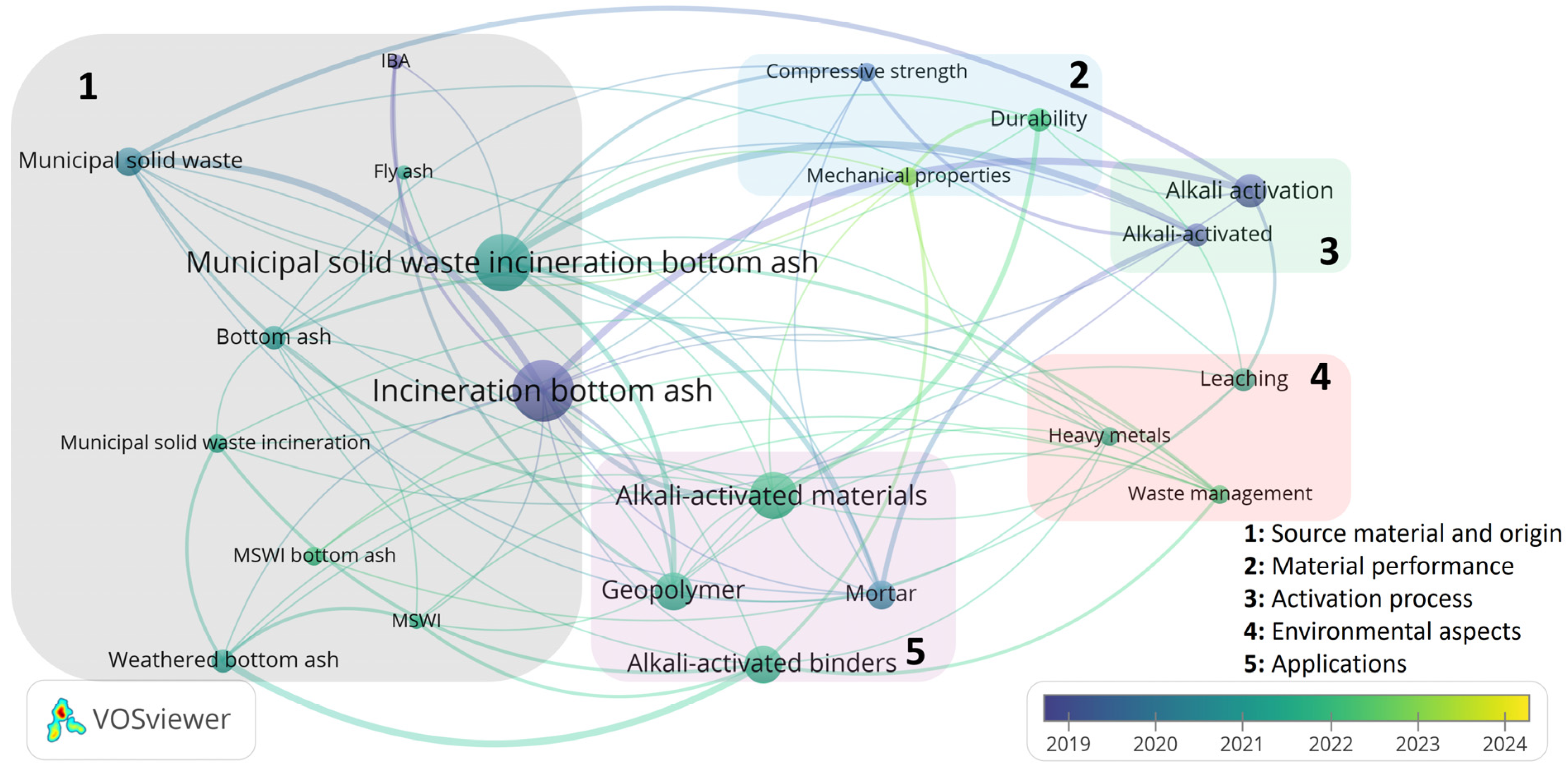Buildings 15 01571 g003