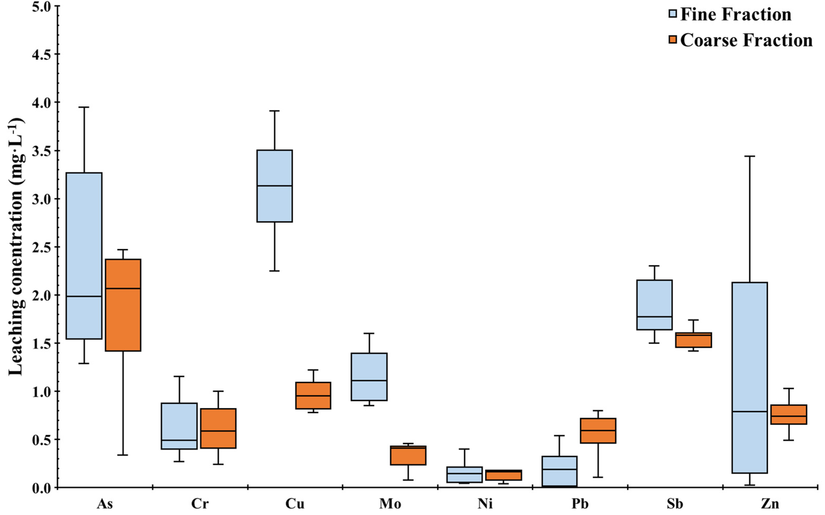Buildings 15 01571 g004