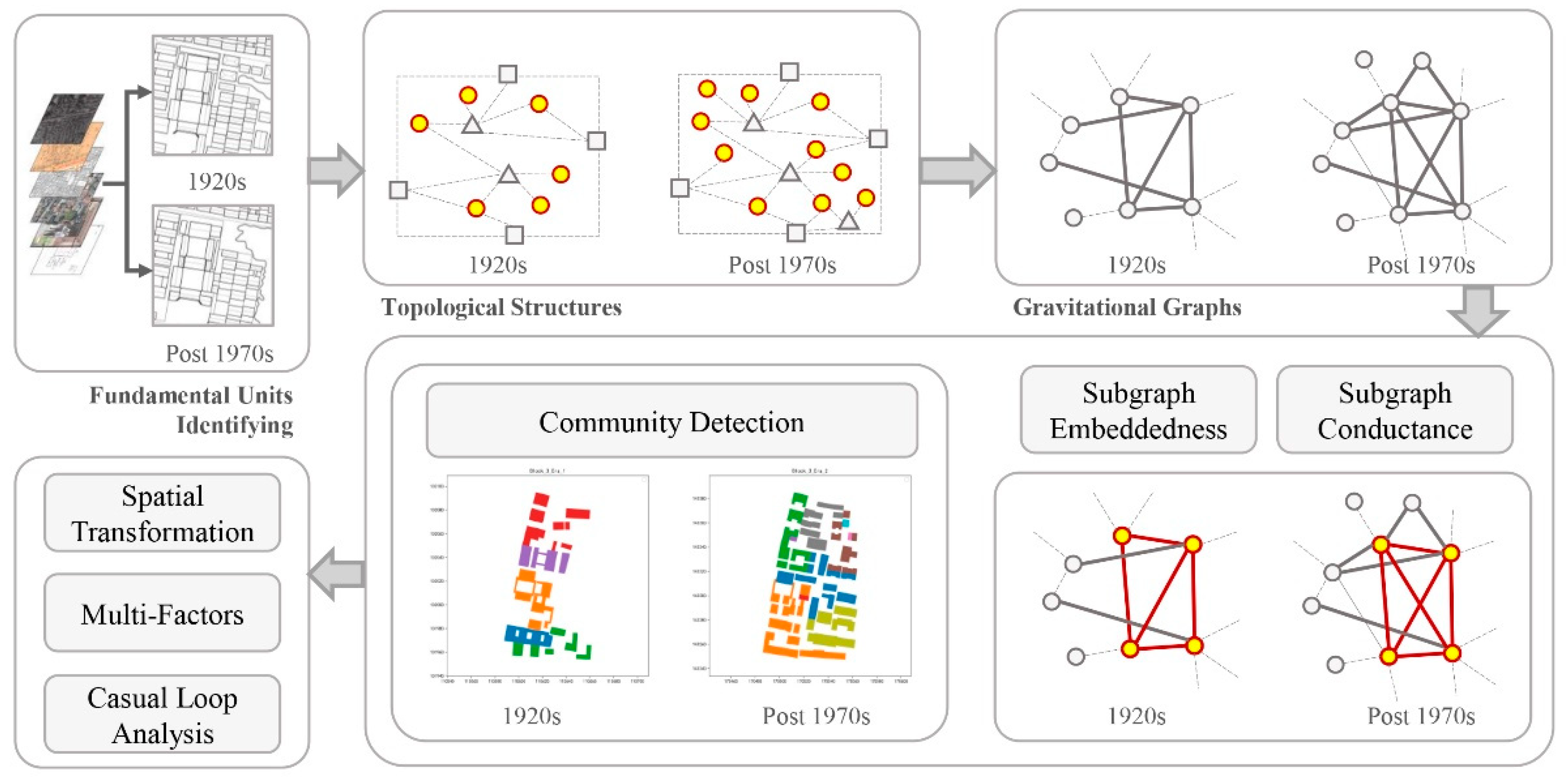 Buildings 15 01572 g002