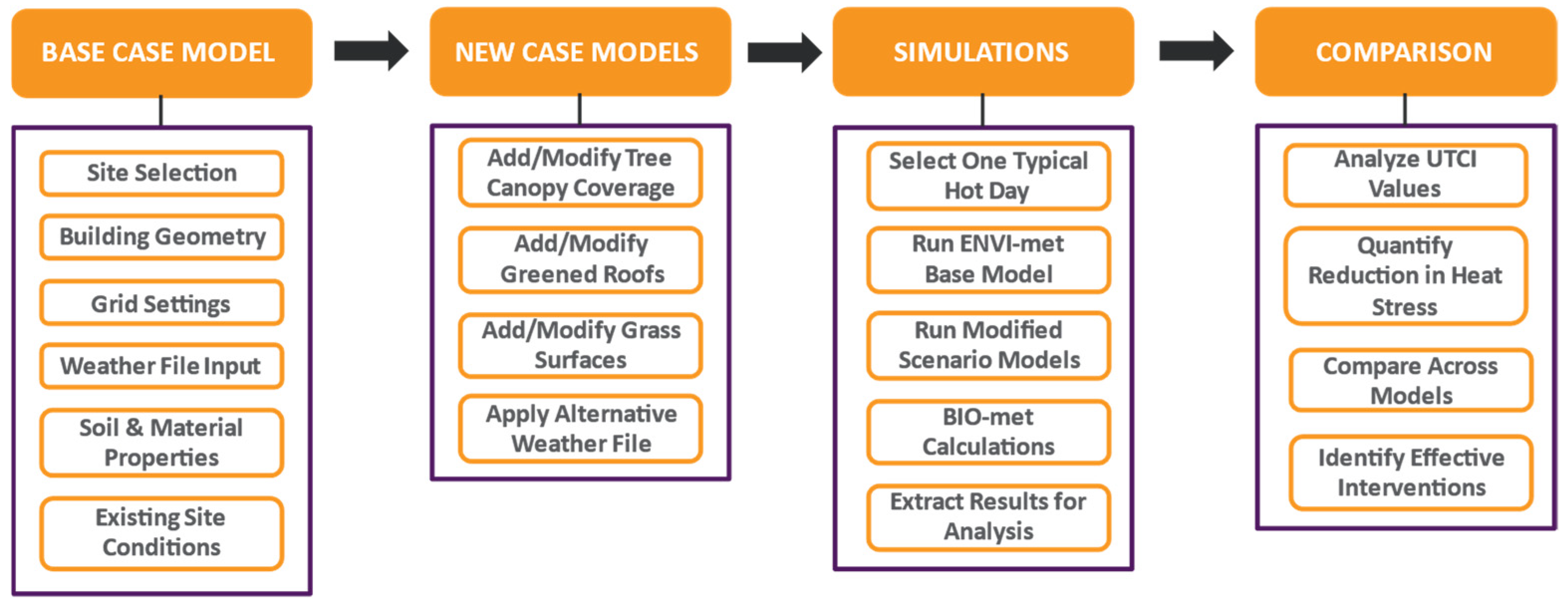 Buildings 15 01573 g001