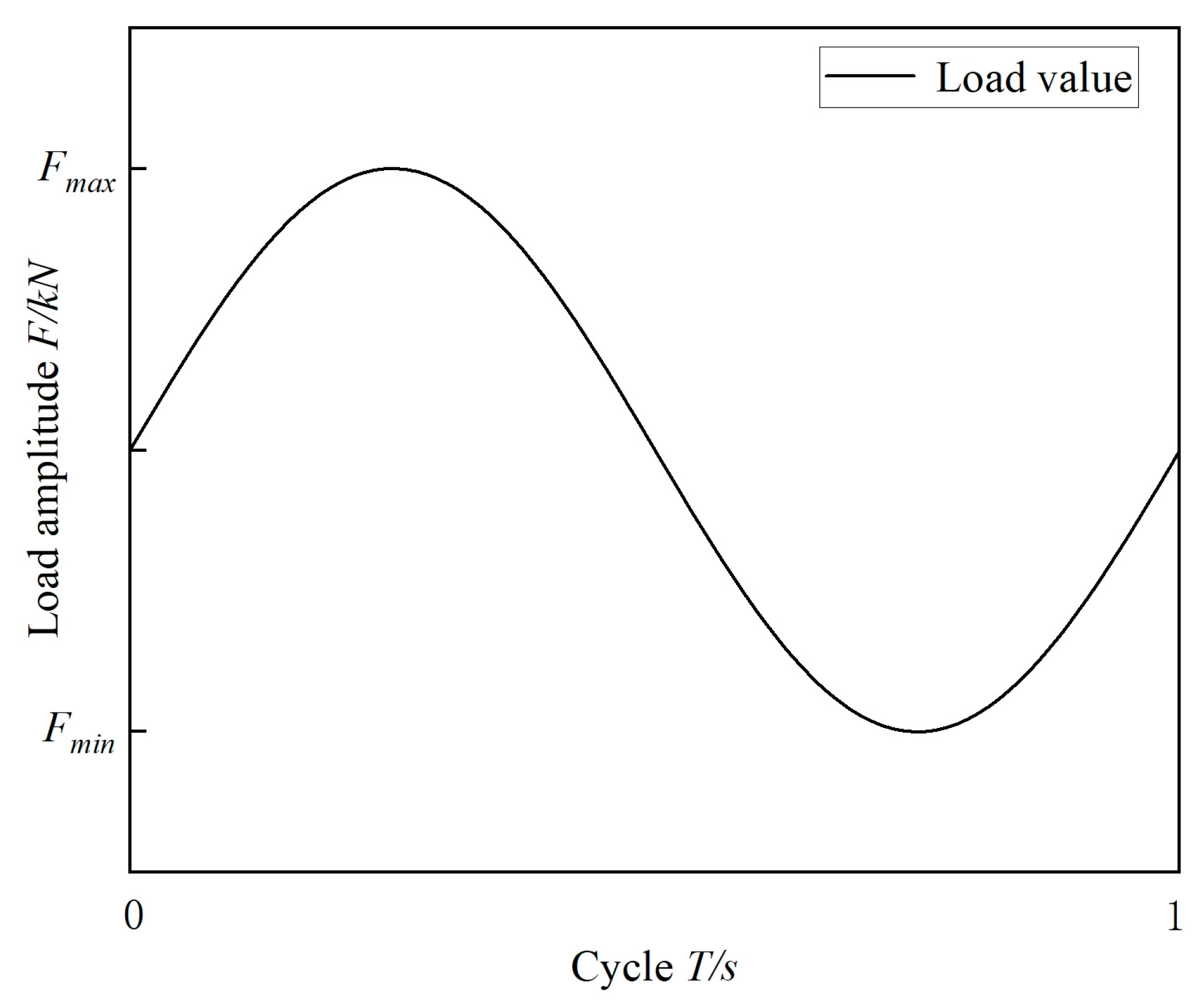 Buildings 15 01574 g003