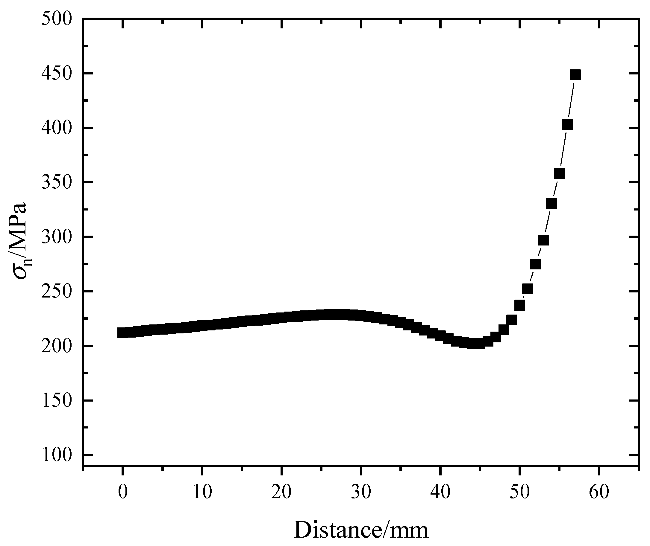 Buildings 15 01574 g013