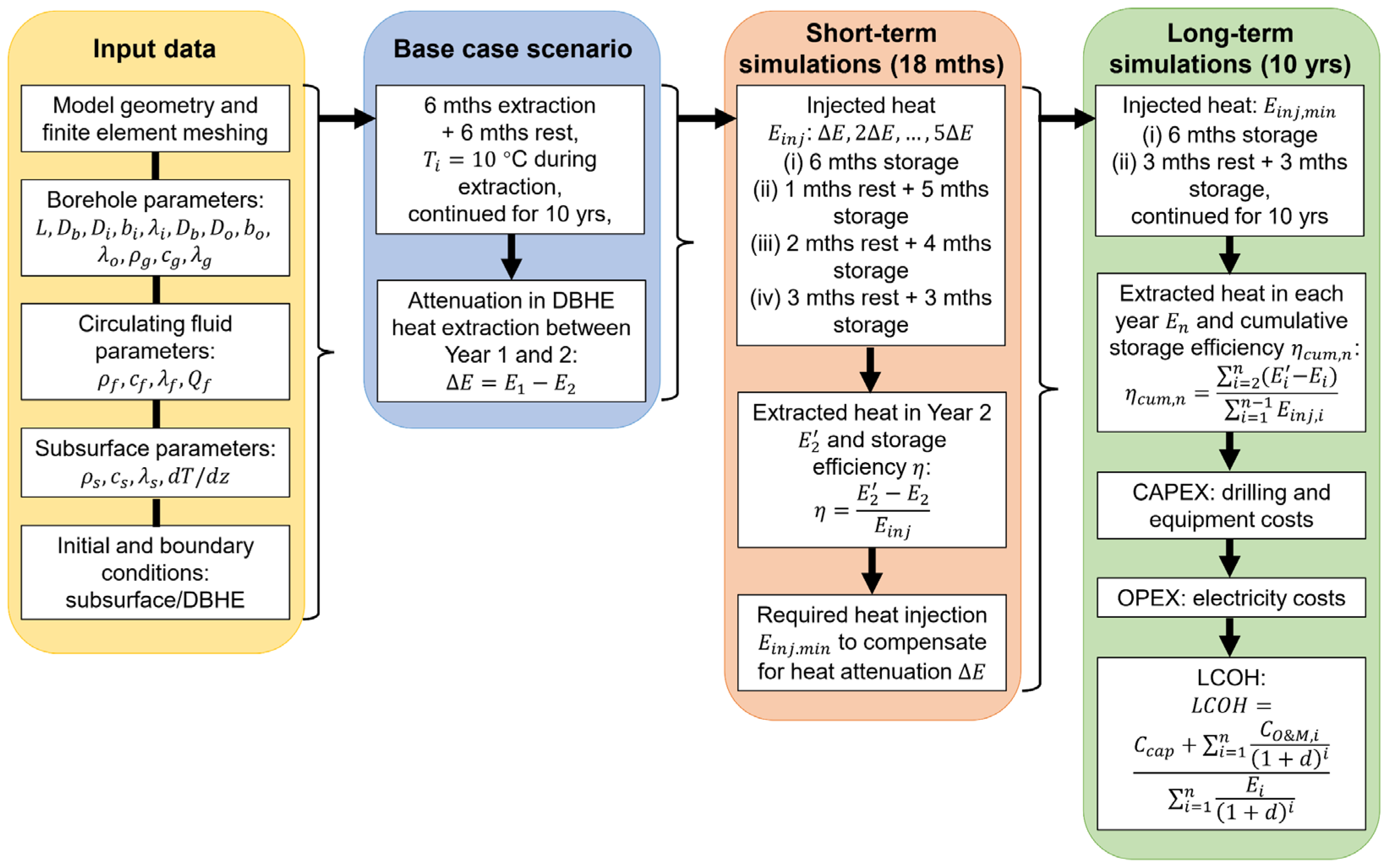 Buildings 15 01575 g003