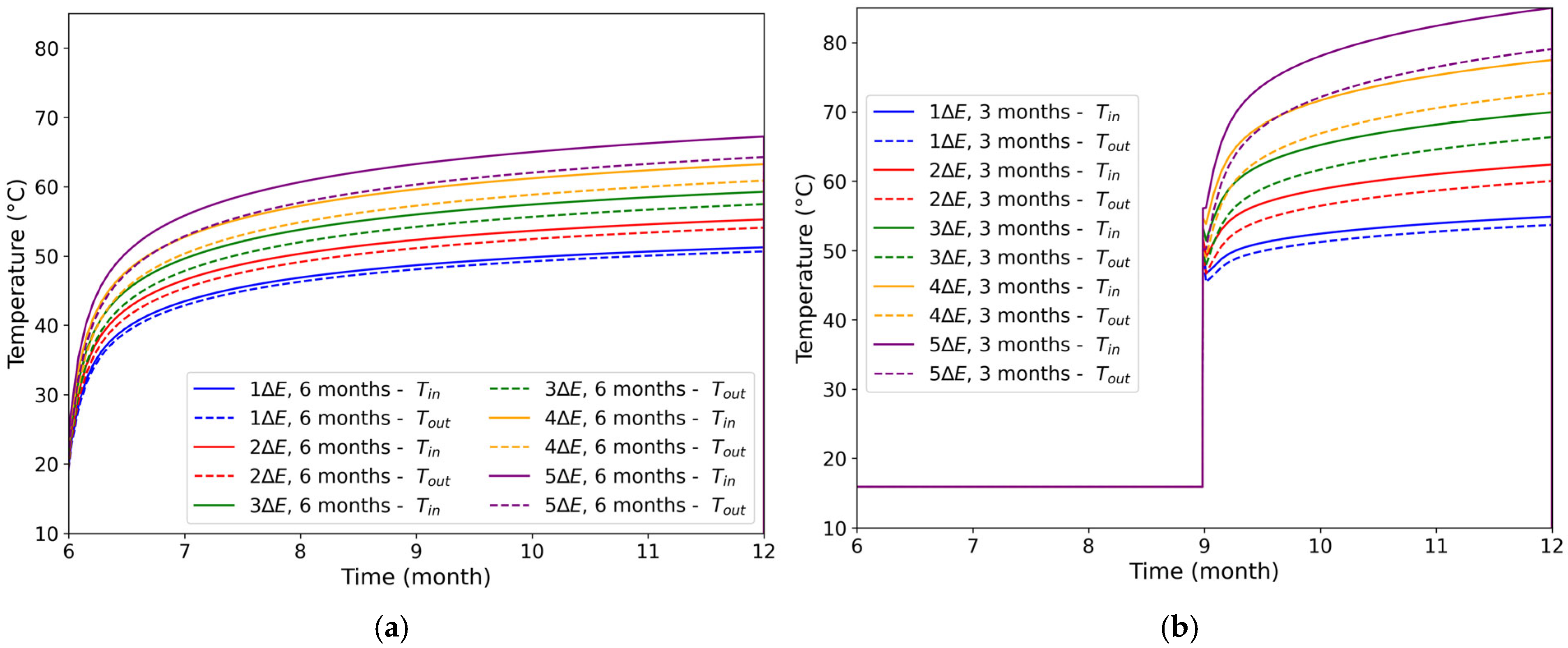 Buildings 15 01575 g005