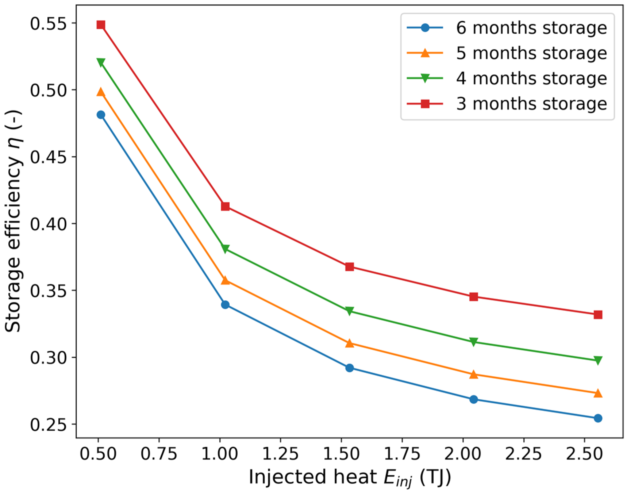 Buildings 15 01575 g008