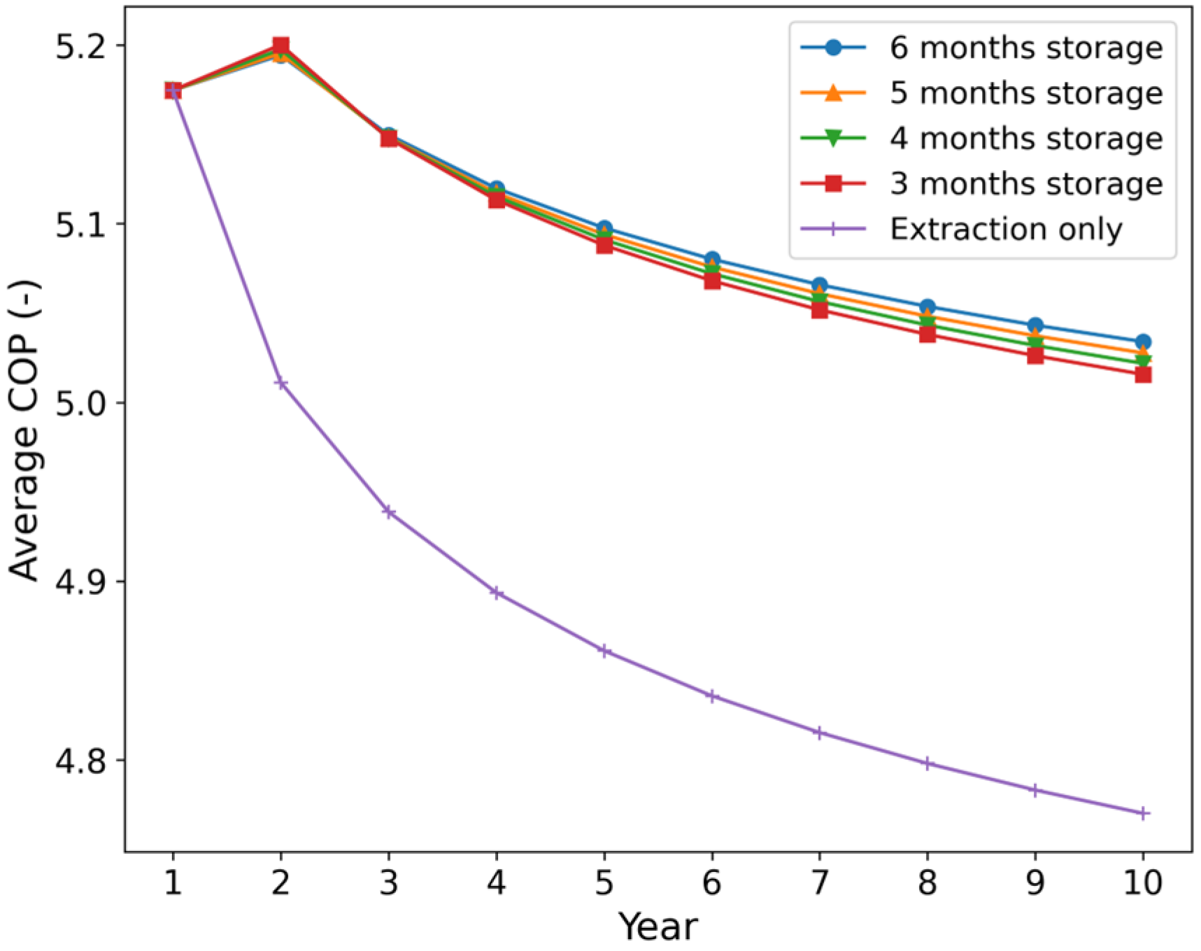 Buildings 15 01575 g010