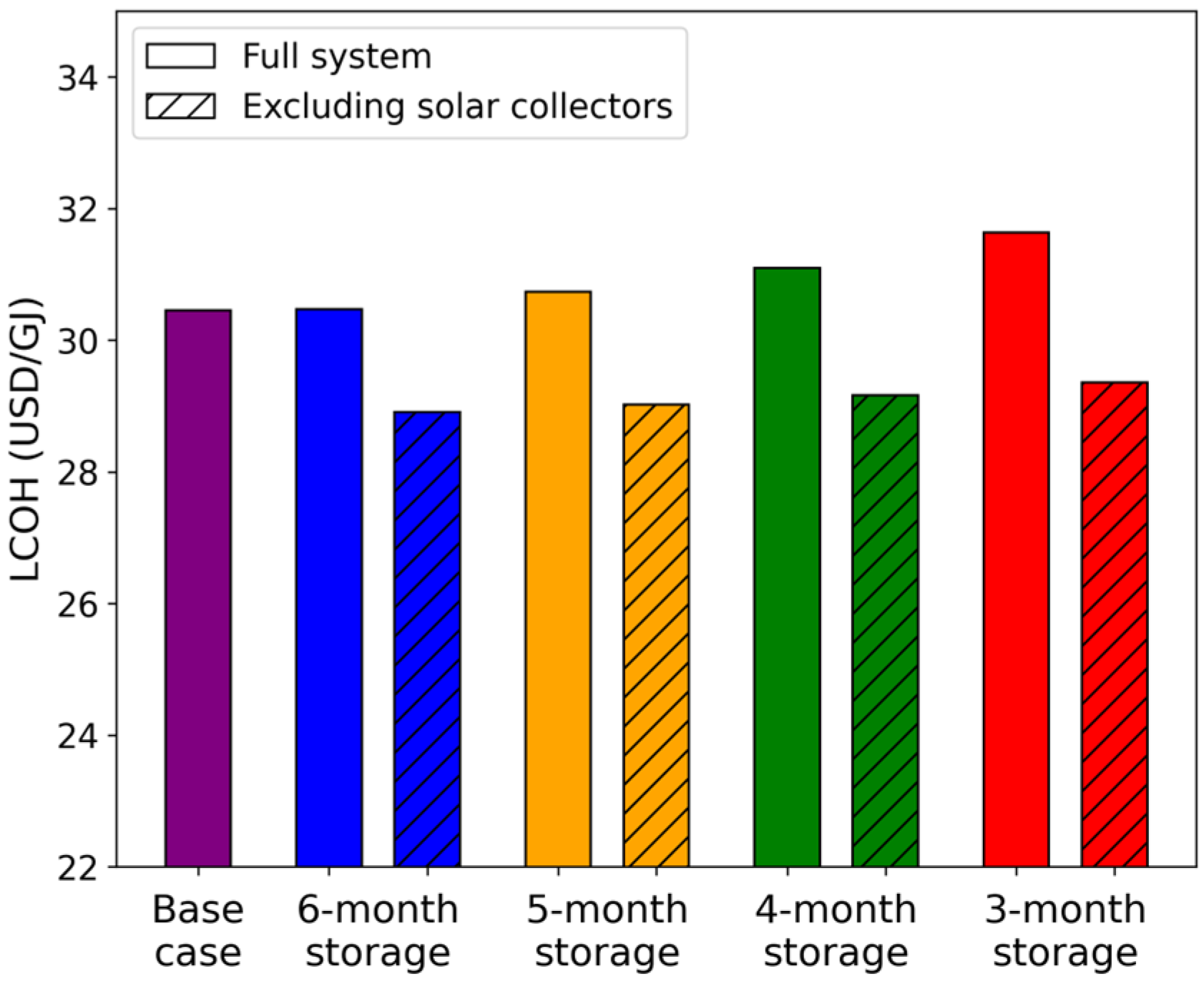 Buildings 15 01575 g012