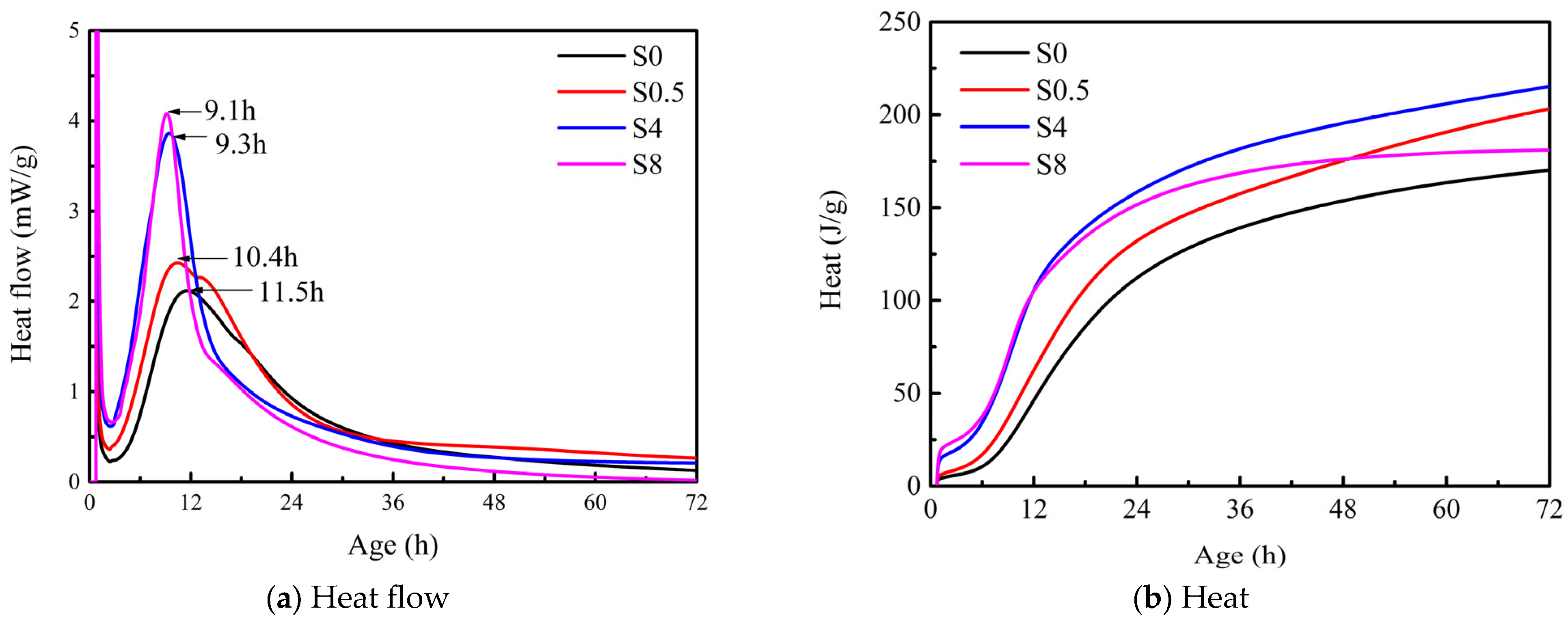 Buildings 15 01576 g003