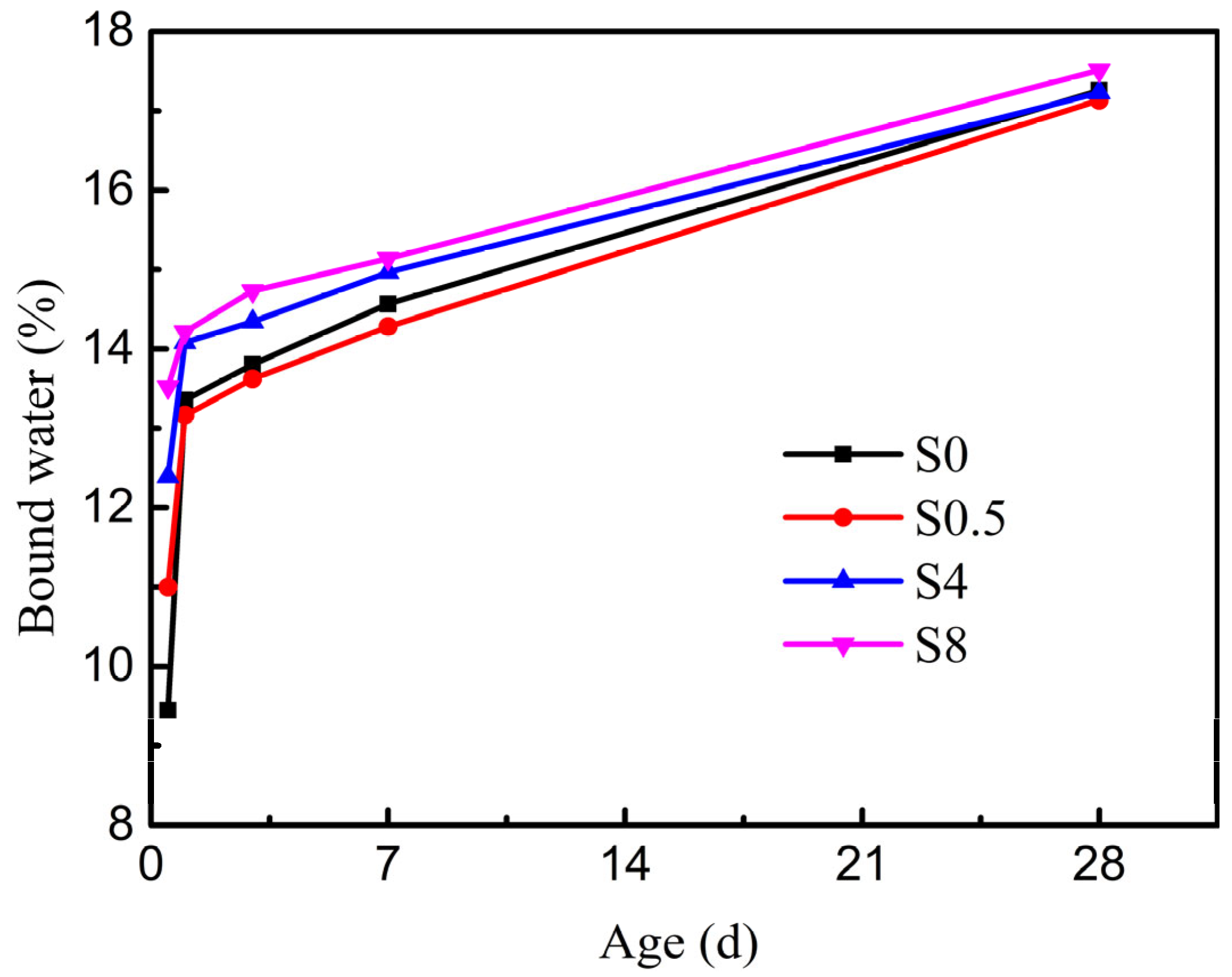 Buildings 15 01576 g004