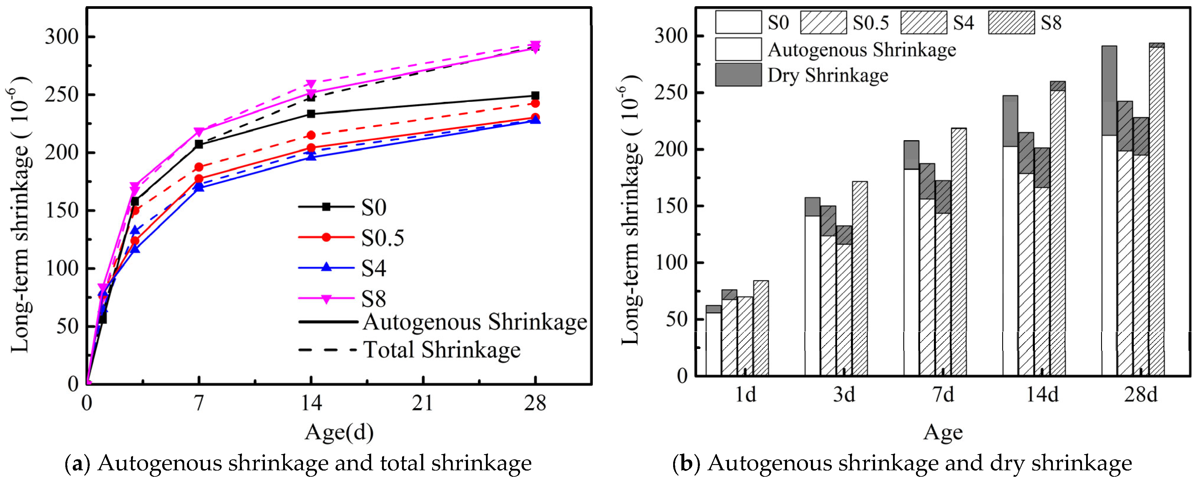 Buildings 15 01576 g010