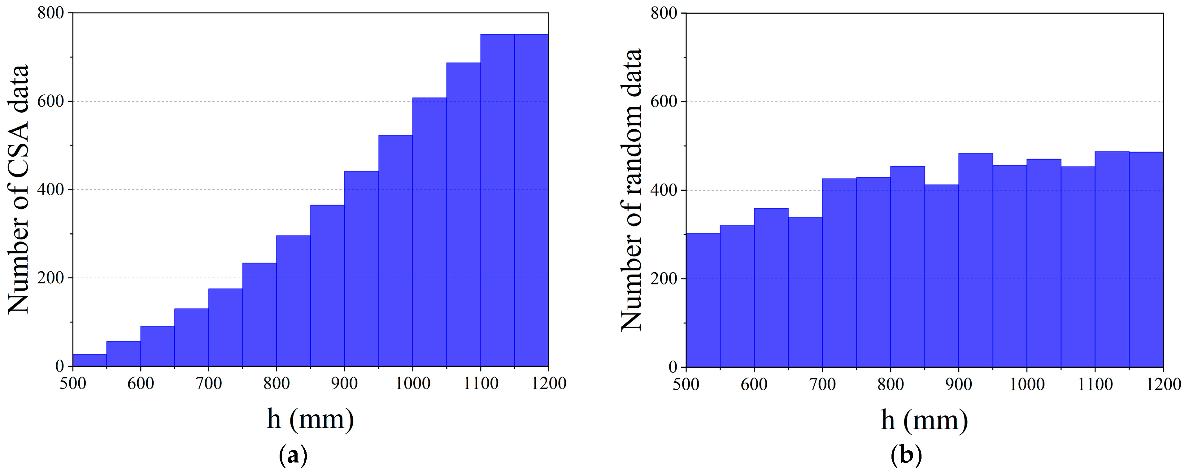 Buildings 15 01577 g006