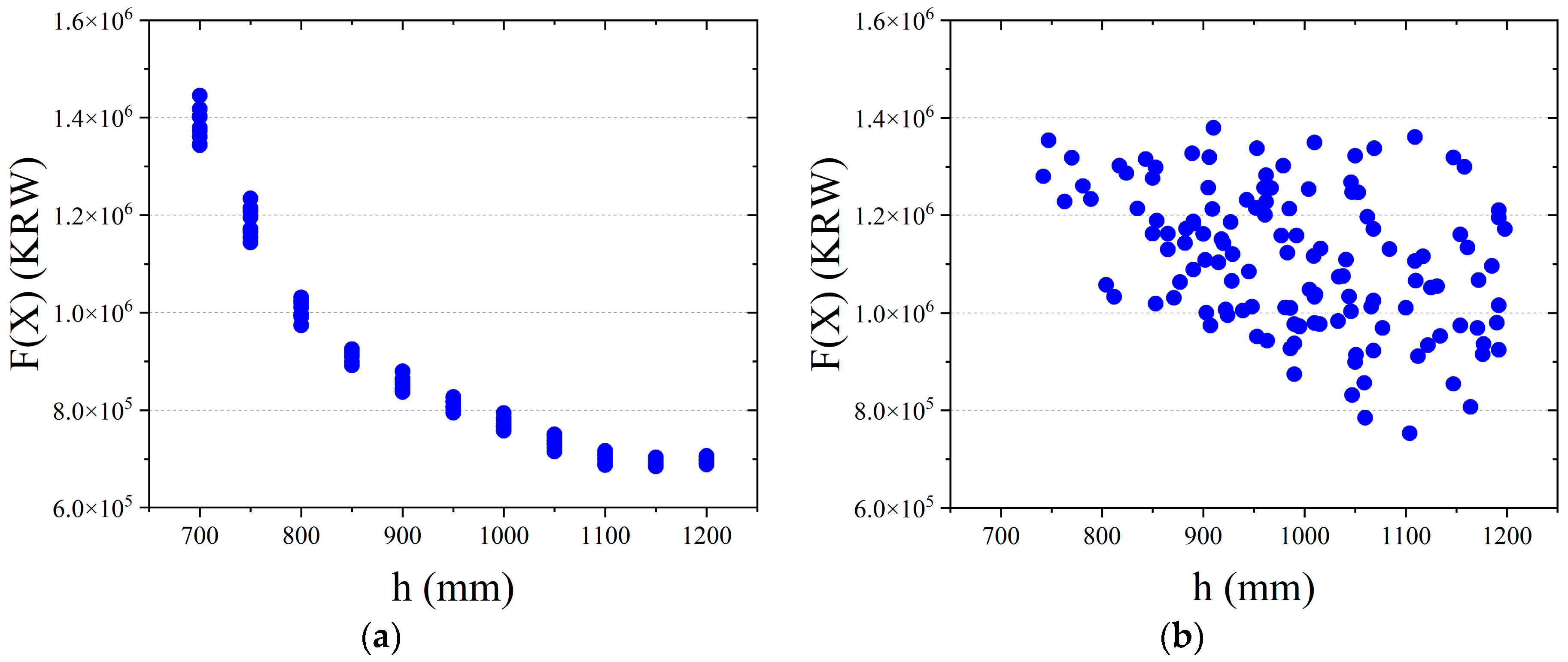 Buildings 15 01577 g007
