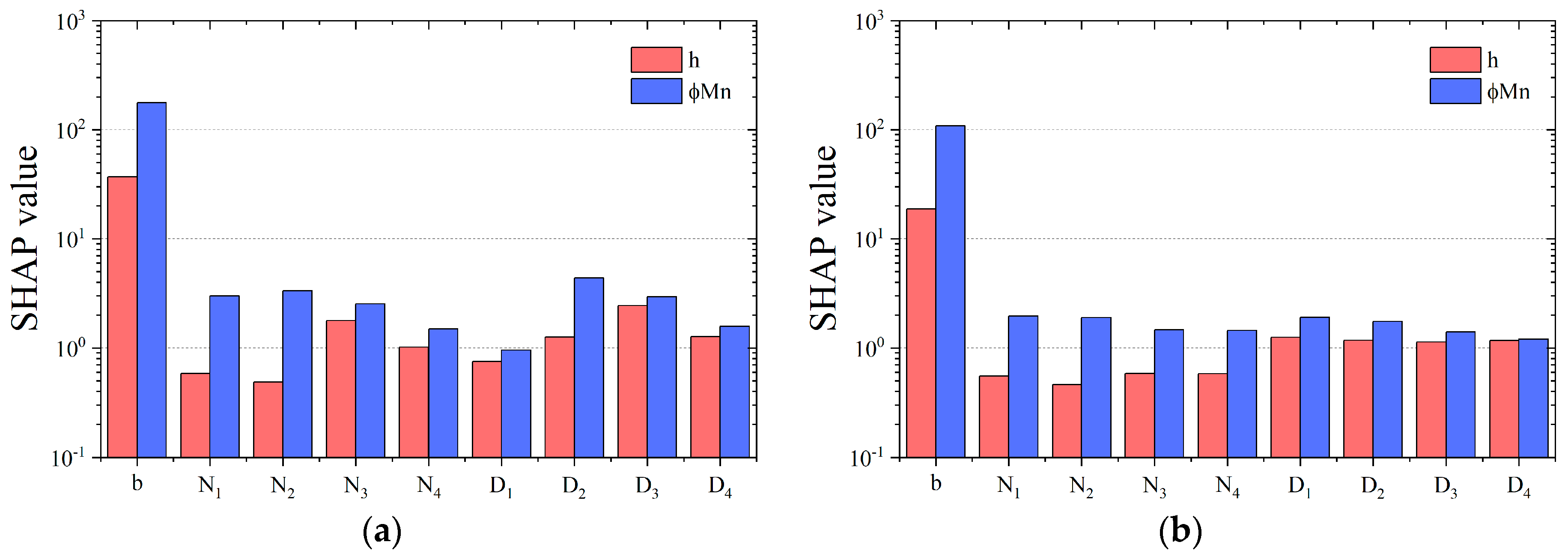 Buildings 15 01577 g010