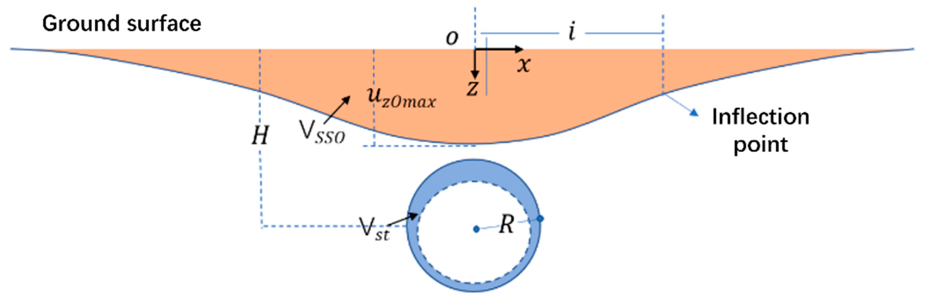 Buildings 15 01578 g001