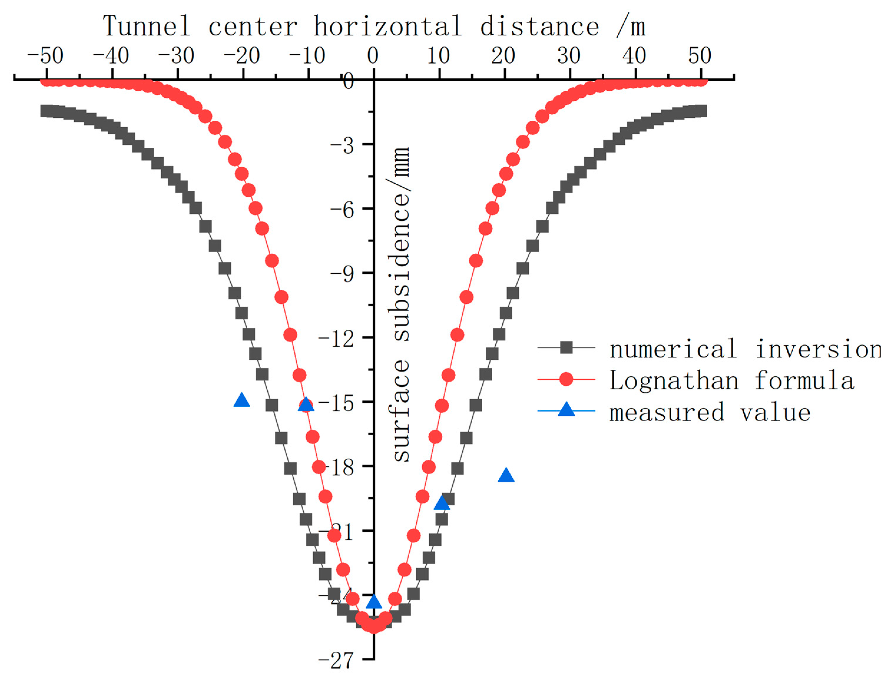 Buildings 15 01578 g007