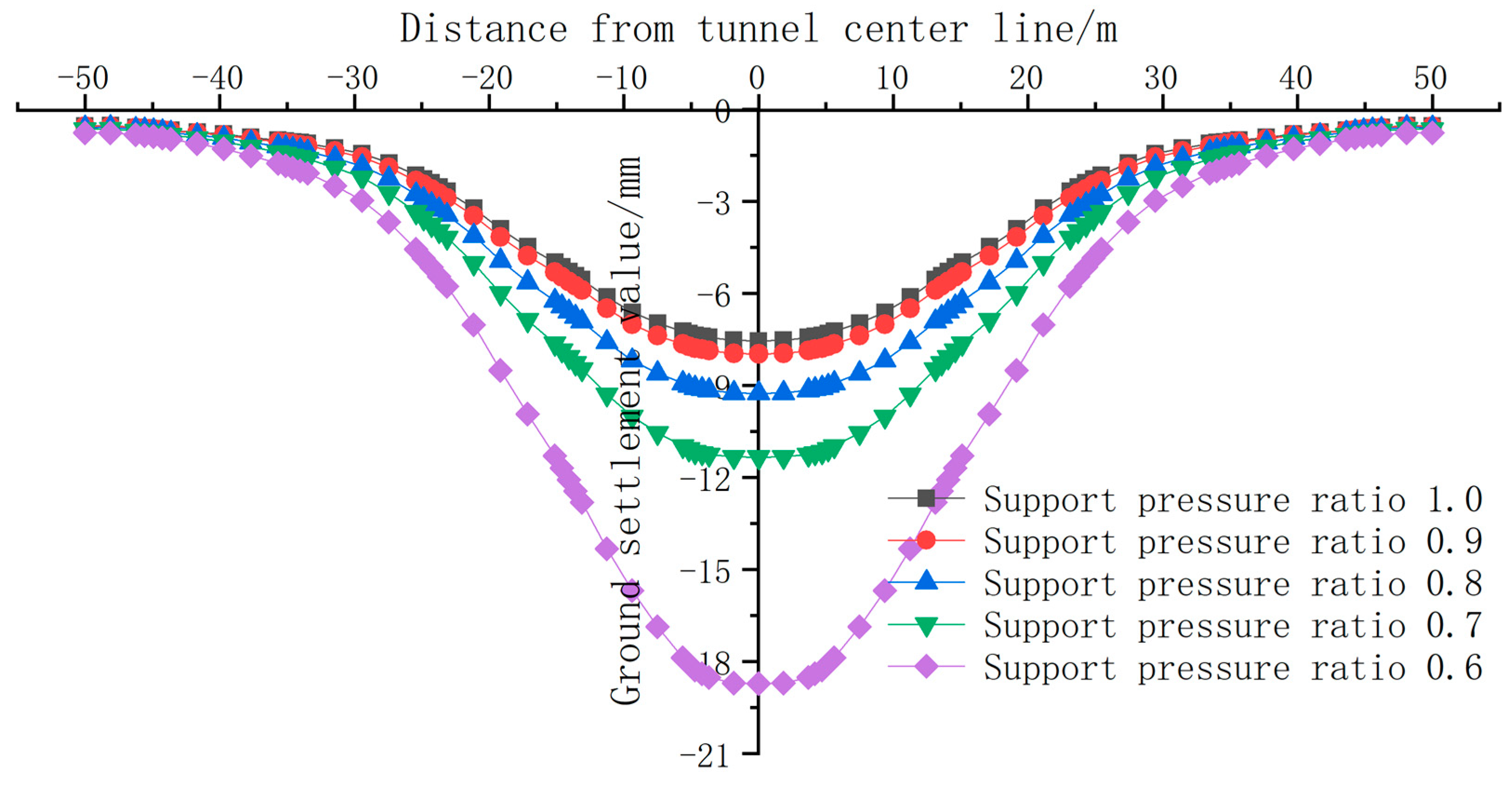 Buildings 15 01578 g013