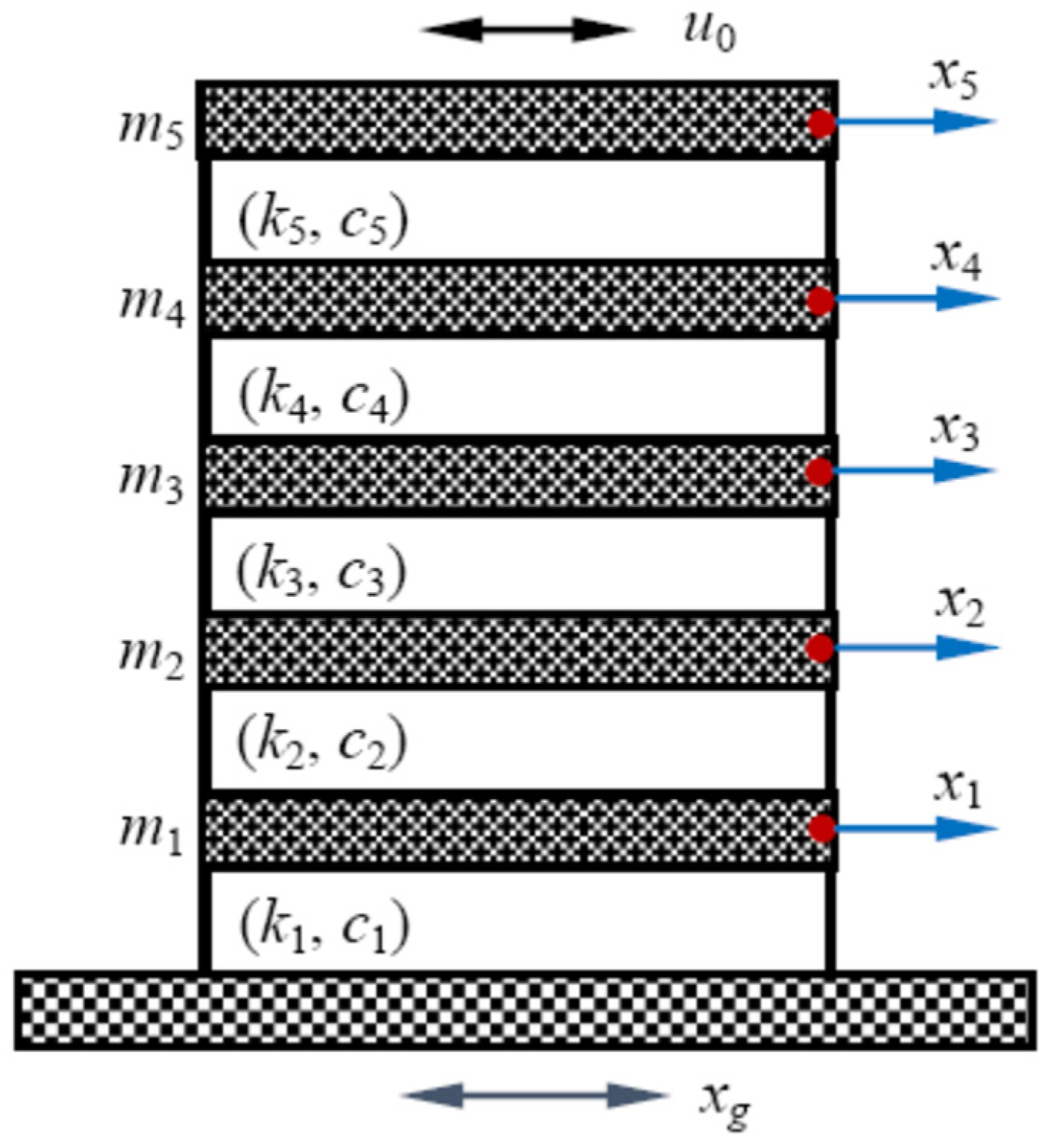 Stochastic Optimal Control for Uncertain Structural Systems