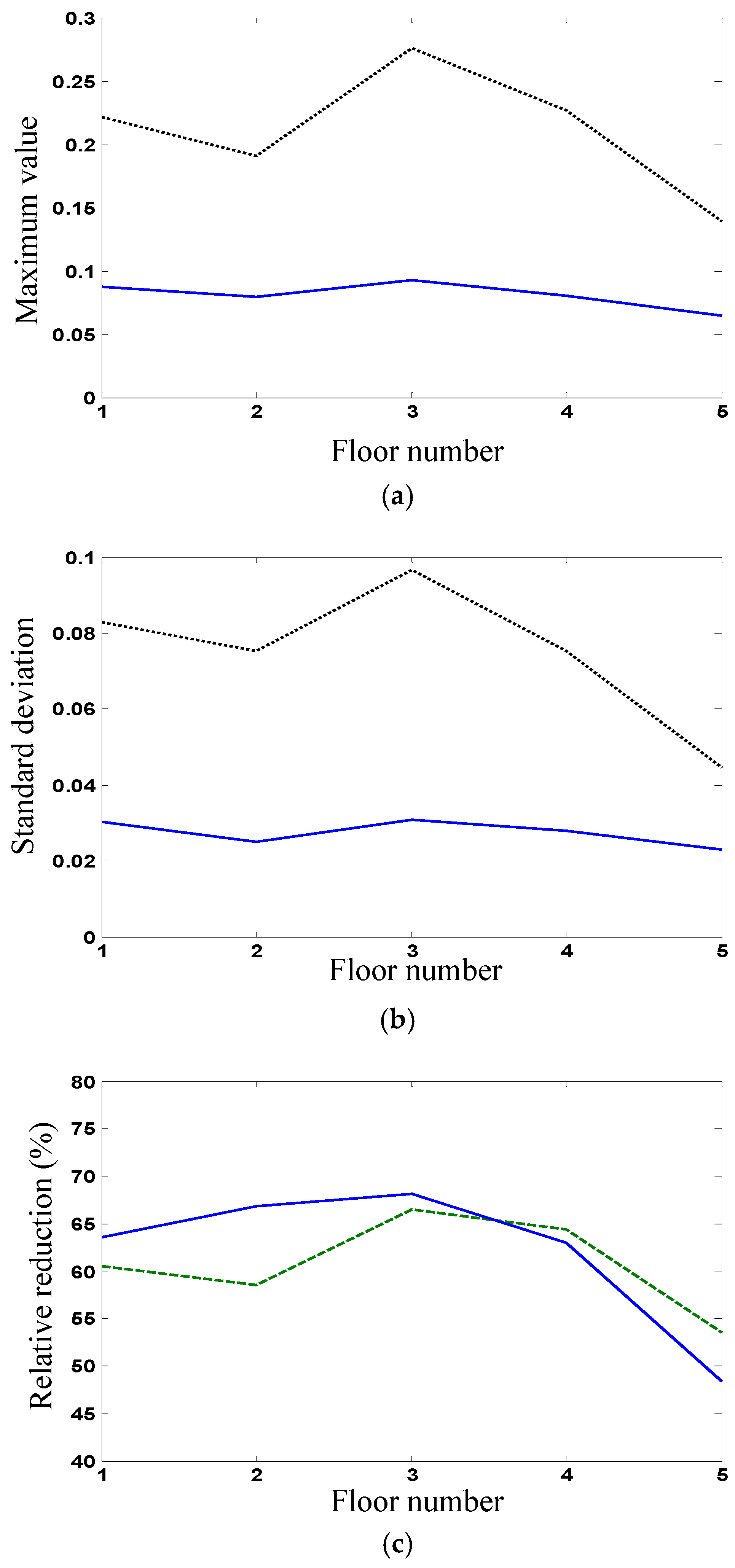 Buildings 15 01579 g004