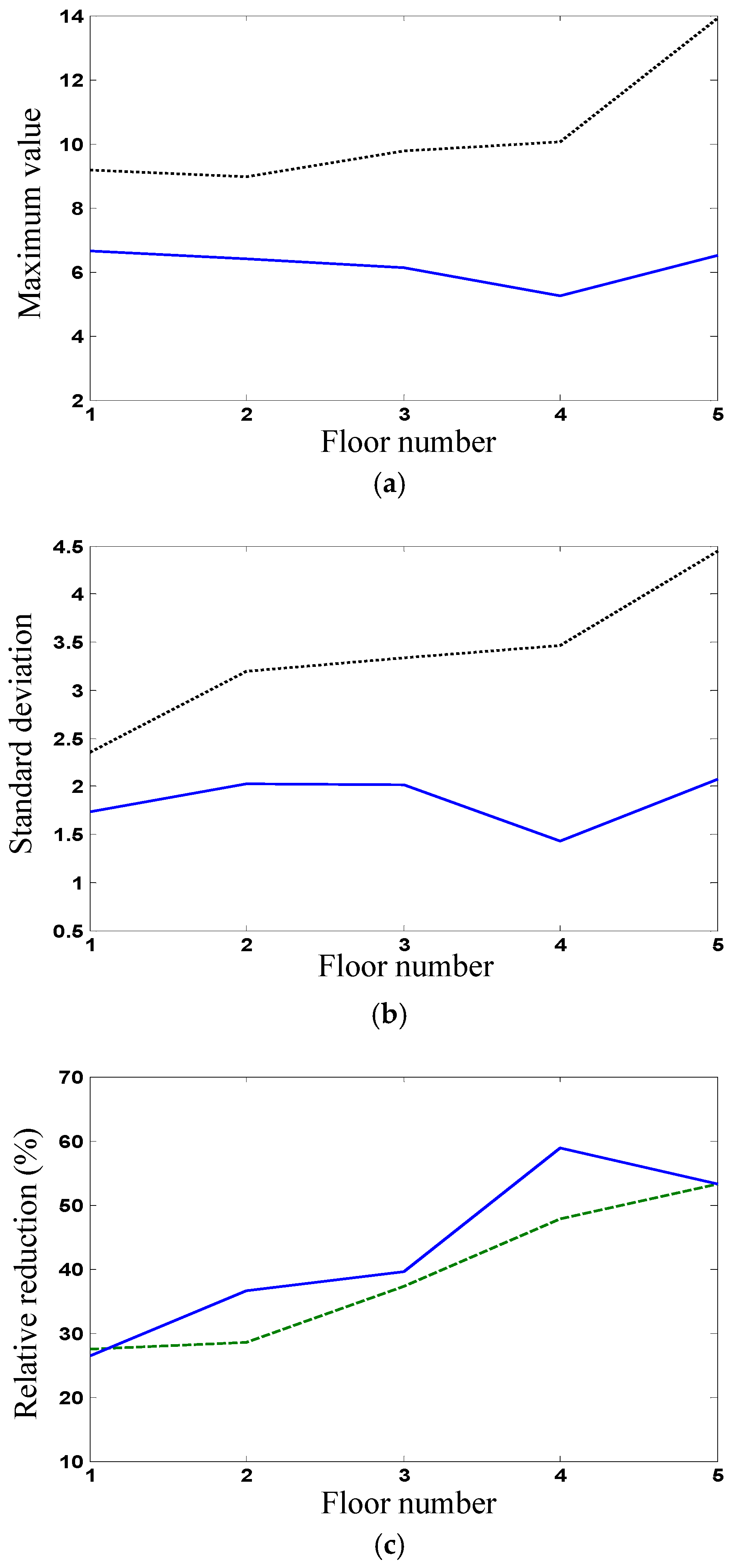 Buildings 15 01579 g005