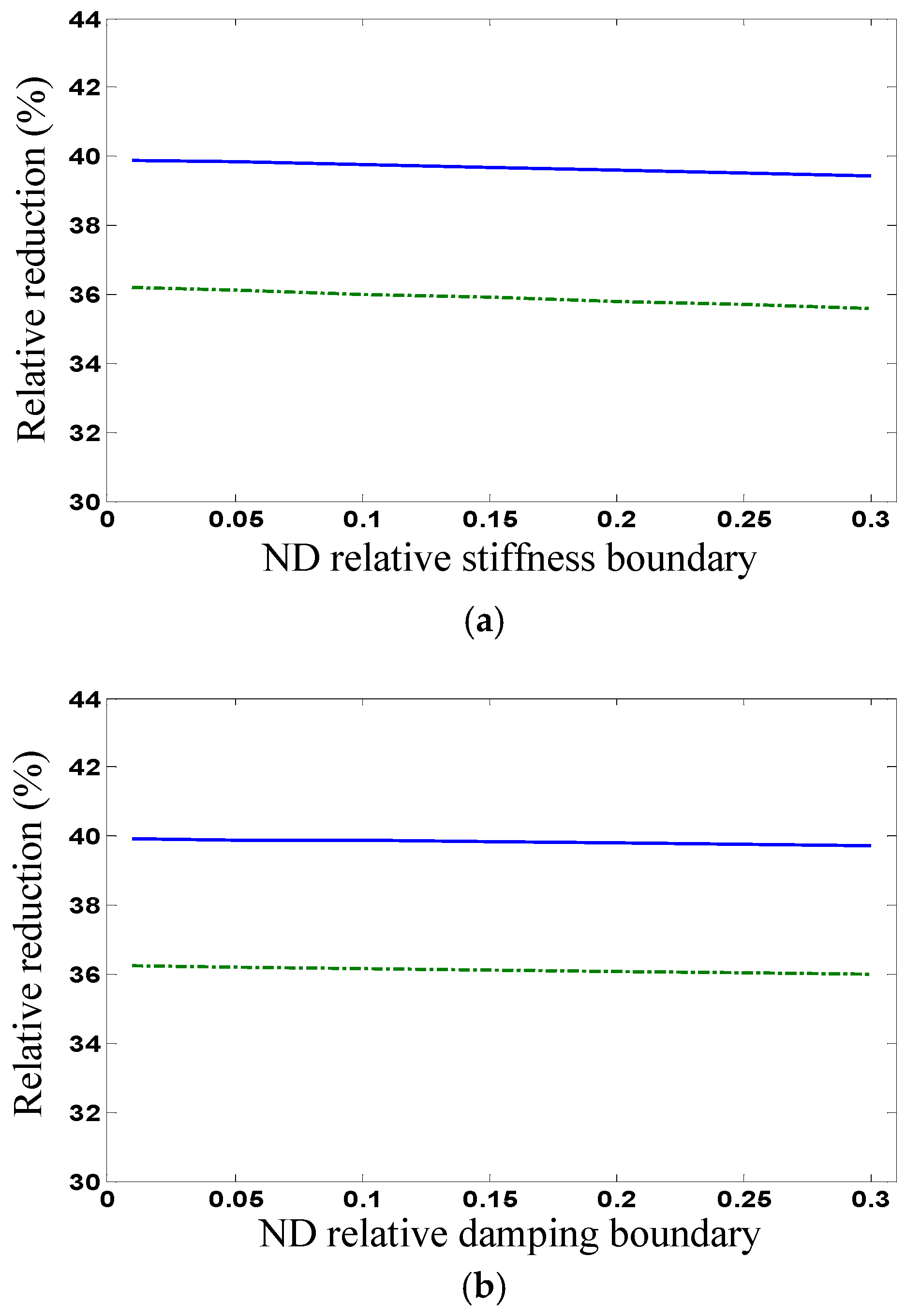 Buildings 15 01579 g006a