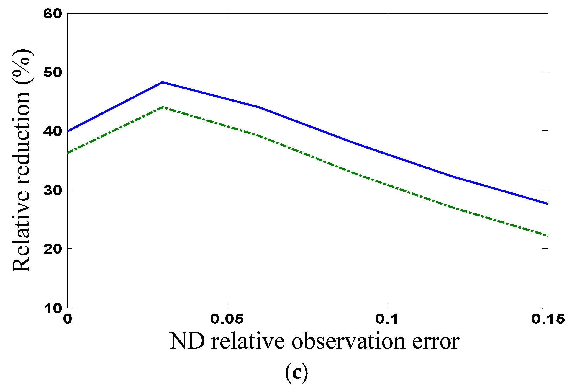 Buildings 15 01579 g006b