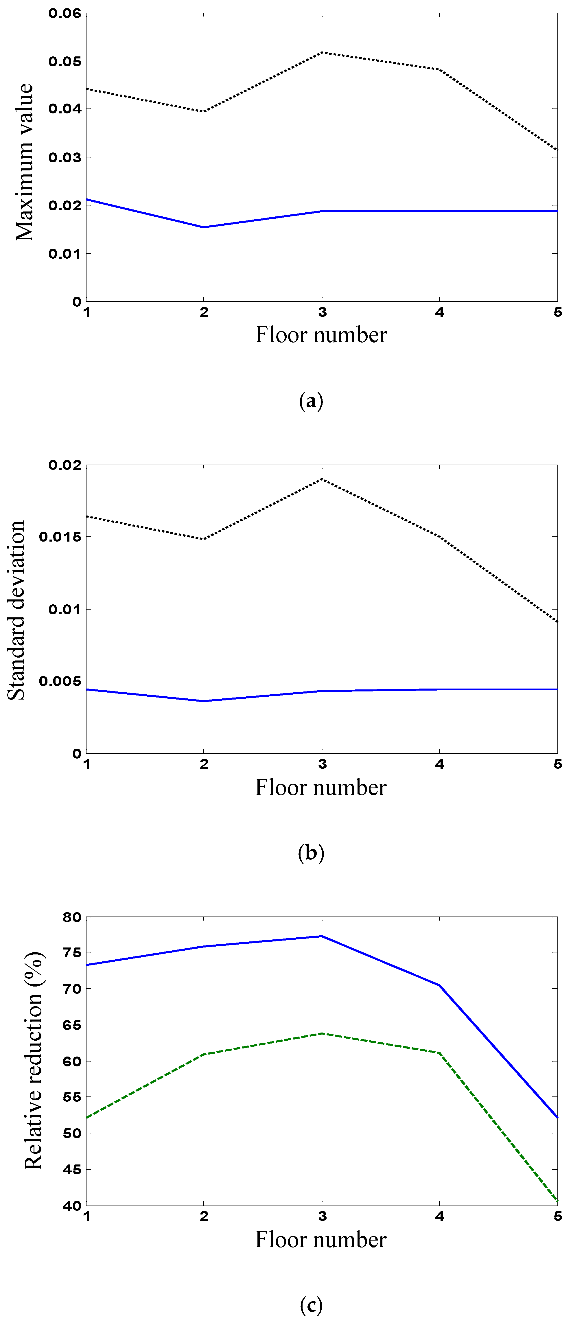 Buildings 15 01579 g010