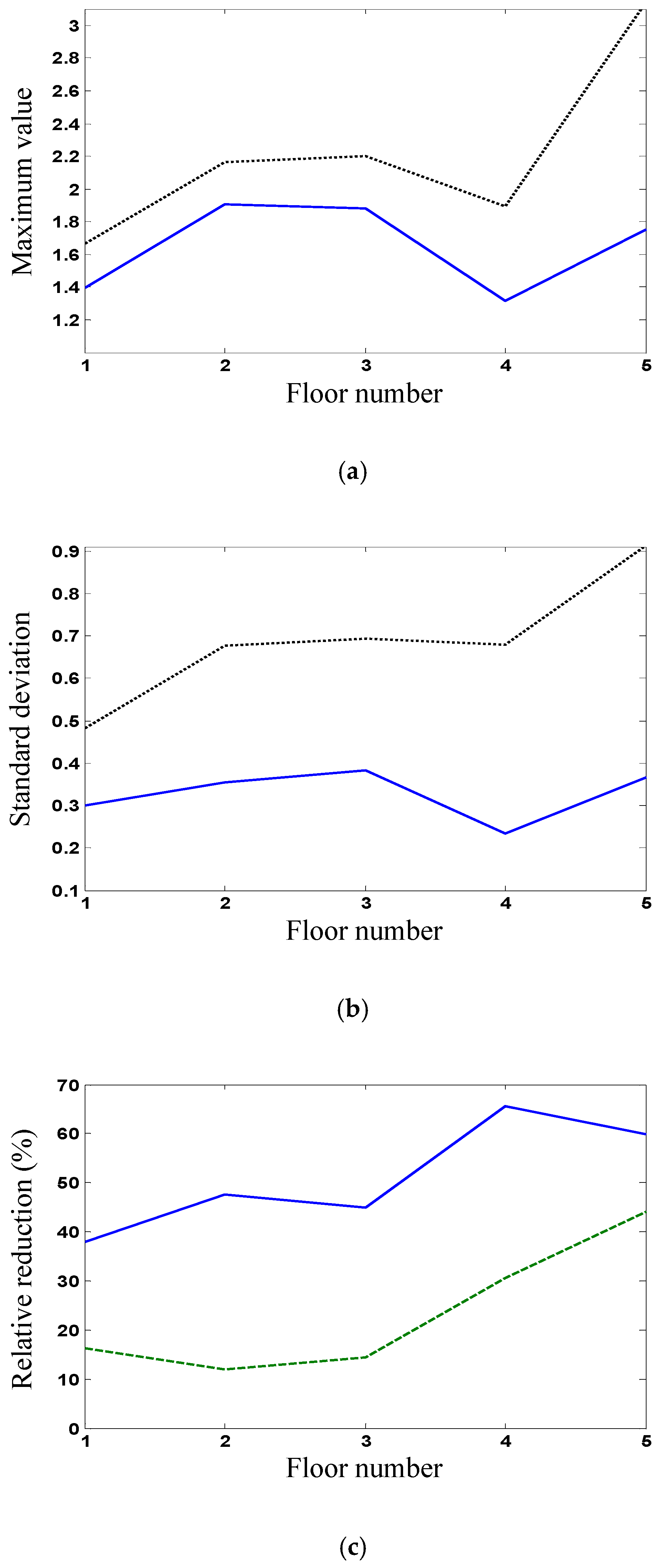 Buildings 15 01579 g011
